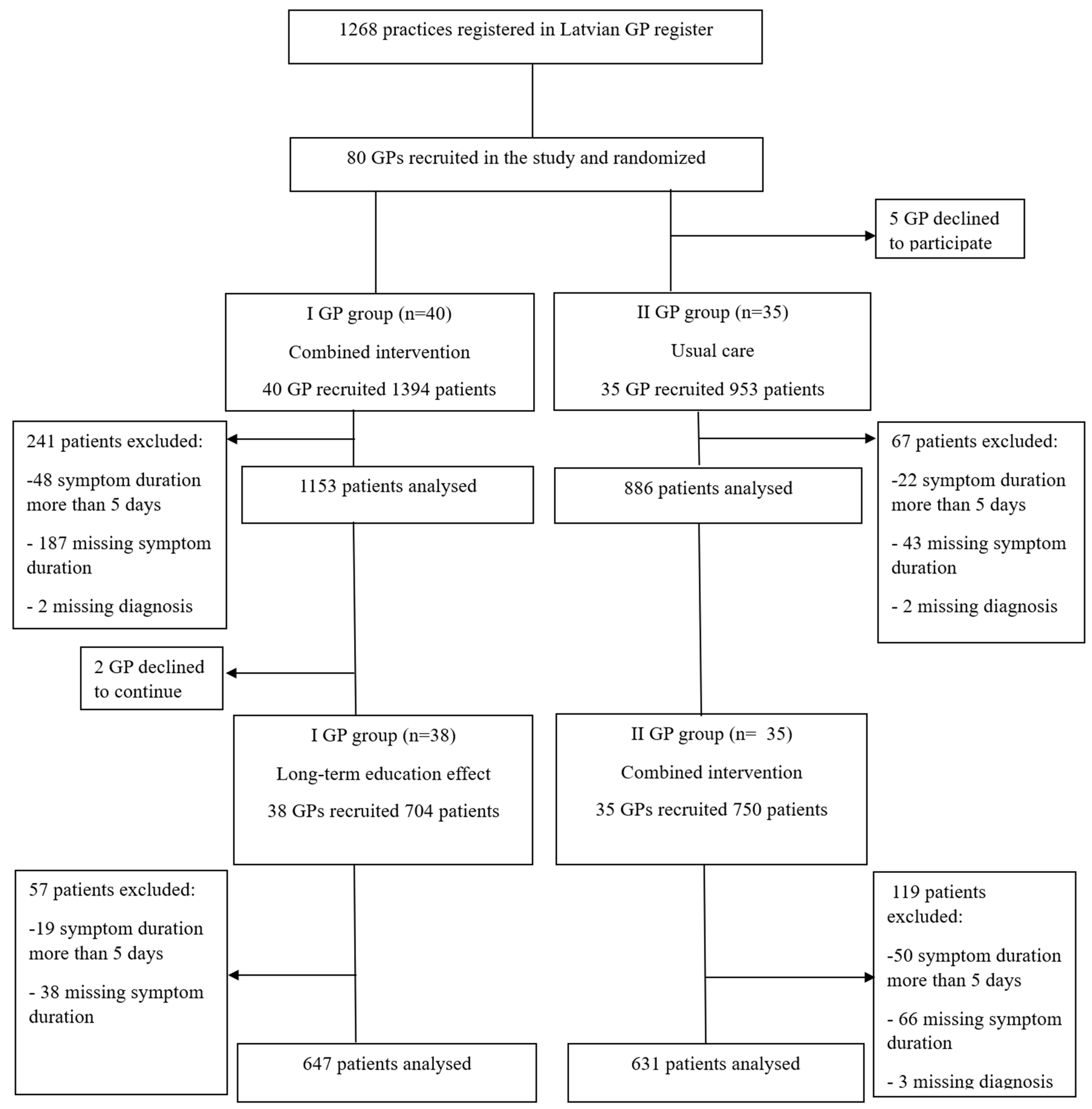 Antibiotics 13 00867 g001