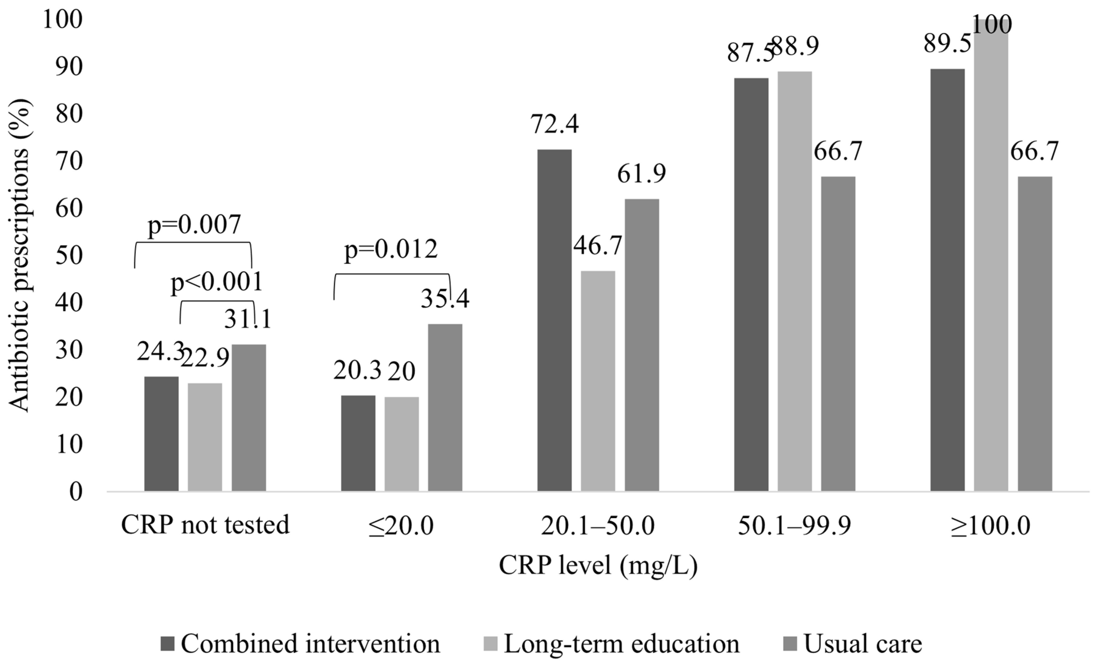 Antibiotics 13 00867 g003