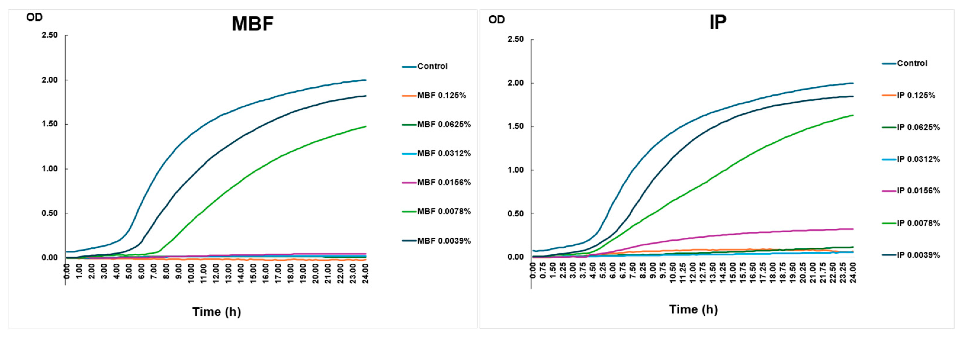 Antibiotics 13 00869 g002
