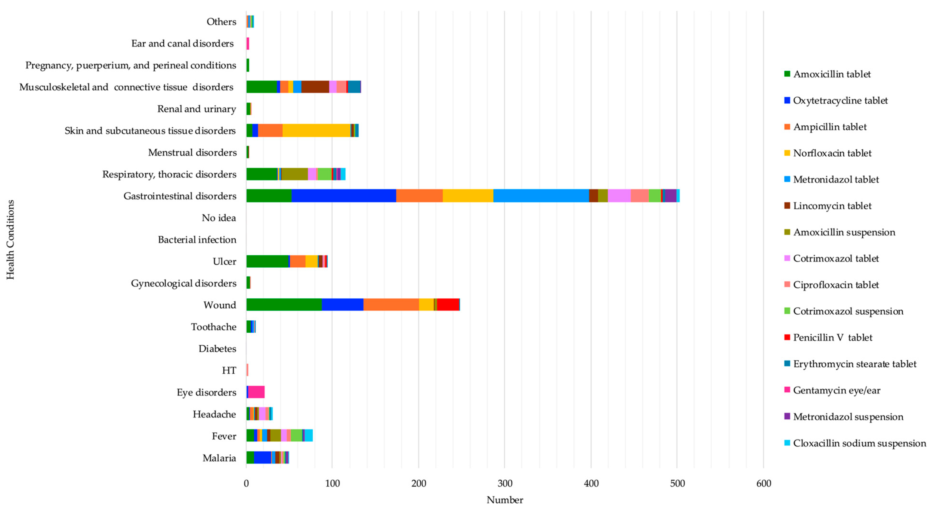 Antibiotics 13 00872 g002 Antibiotics 13 00872 g002