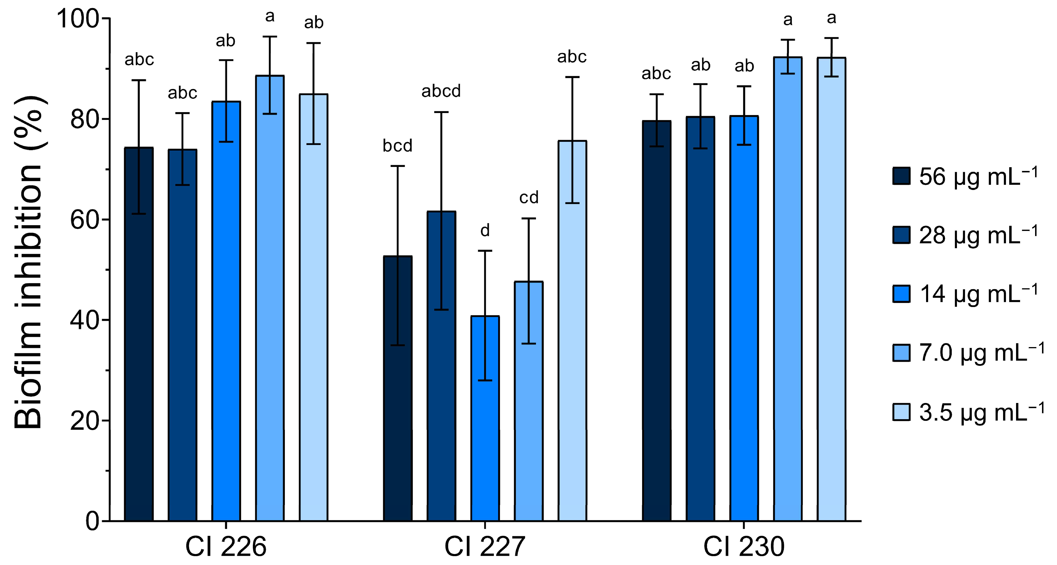 Antibiotics 13 00875 g004