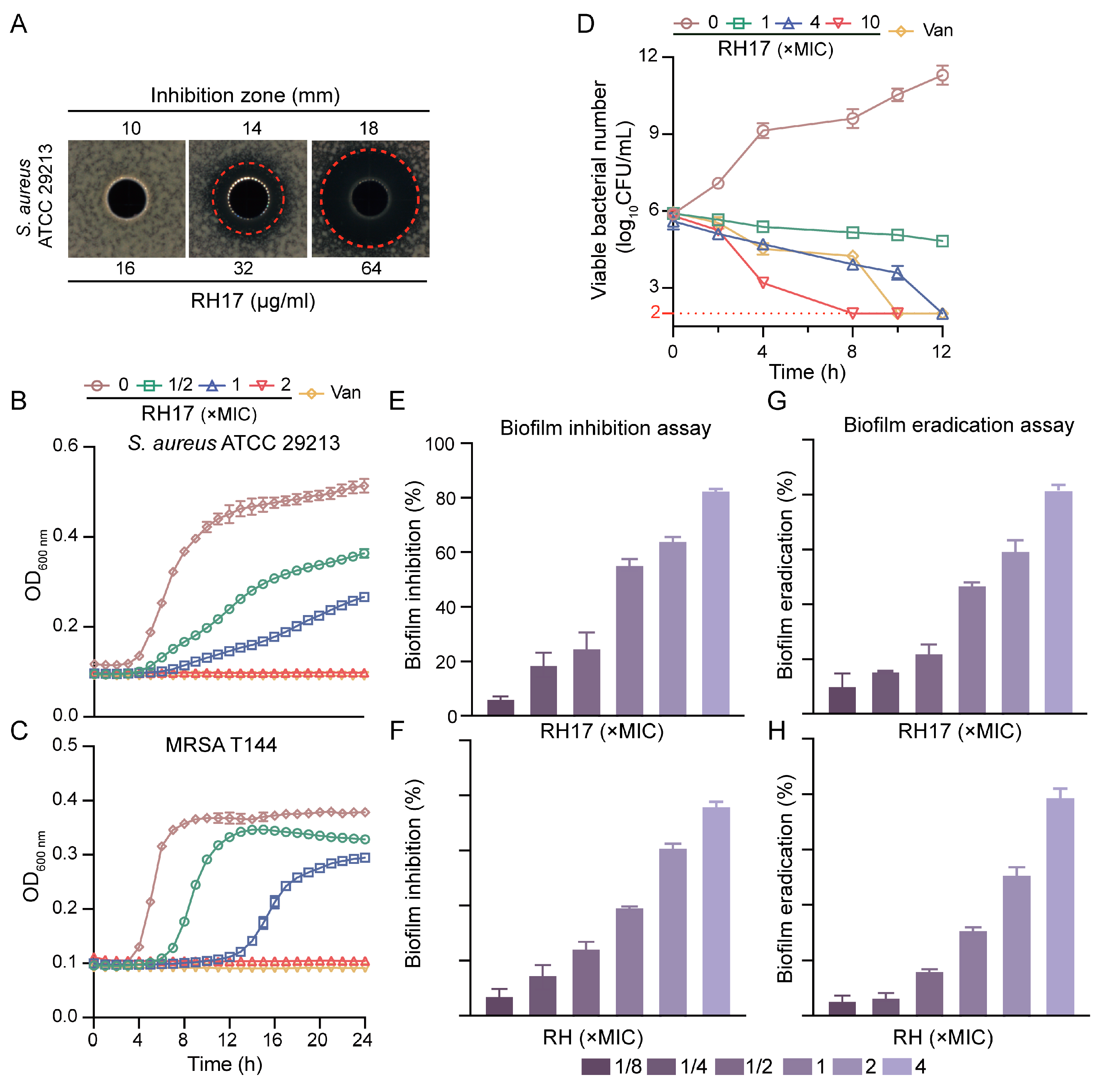 Antibiotics 13 00882 g002 Antibiotics 13 00882 g002