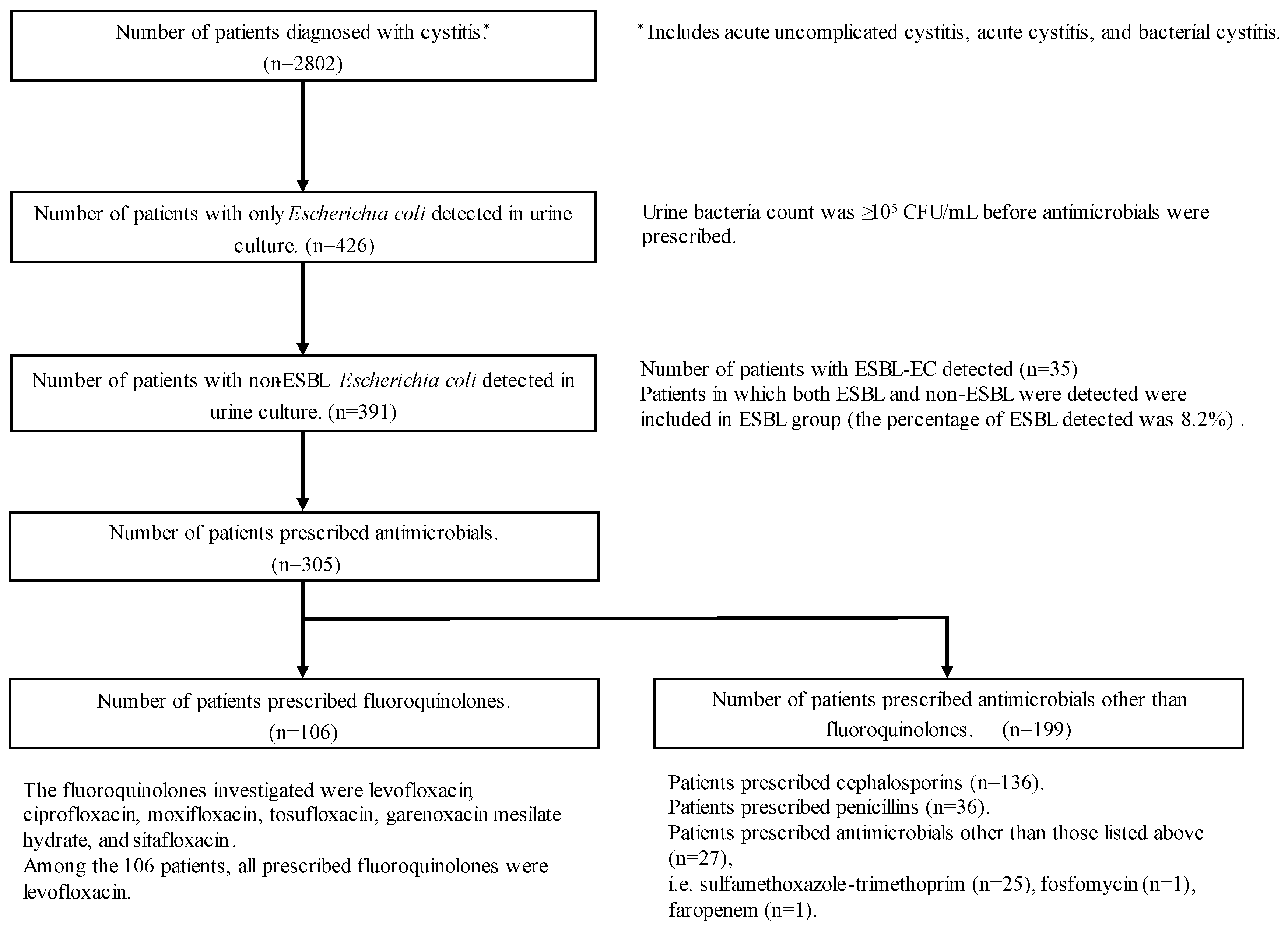 Antibiotics 13 00886 g001 Antibiotics 13 00886 g001