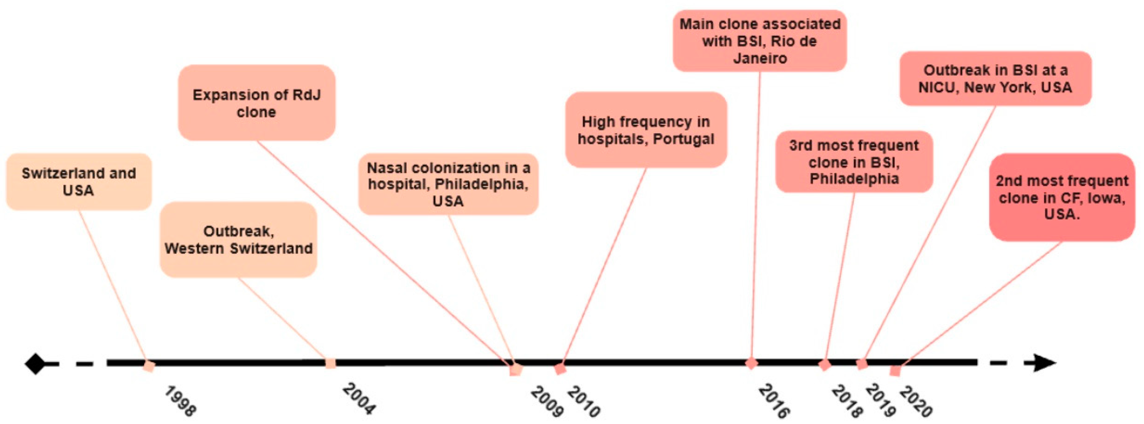 Antibiotics 13 00893 g001 Antibiotics 13 00893 g001