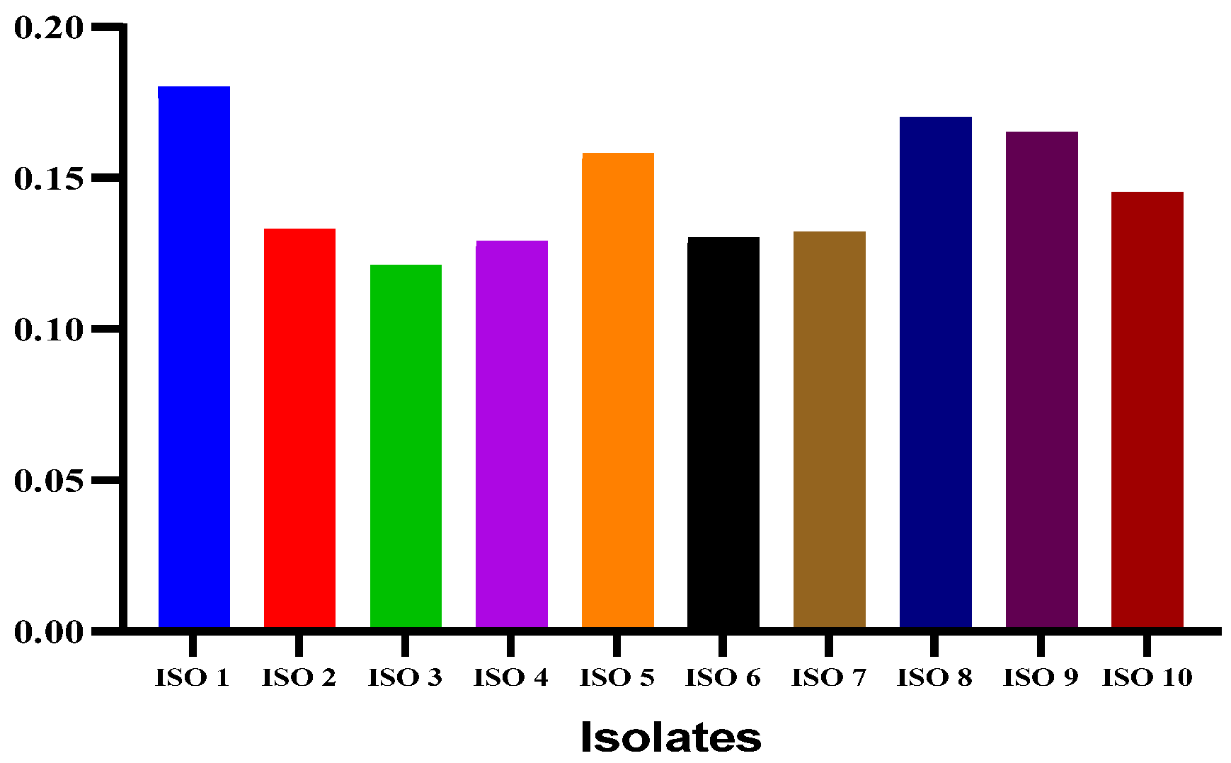 Antibiotics 13 00899 g003