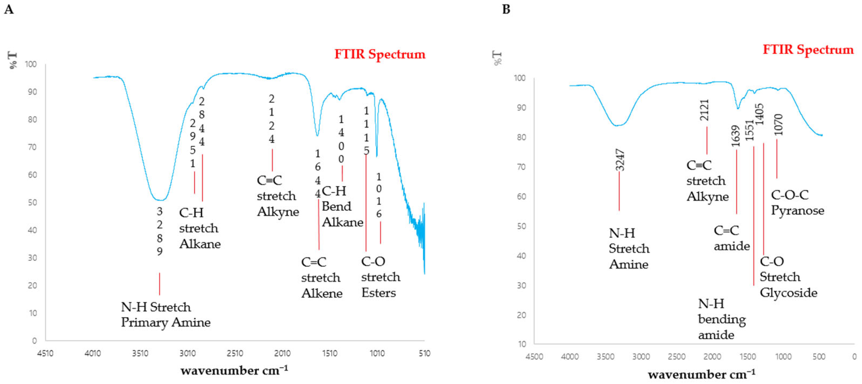 Antibiotics 13 00899 g007