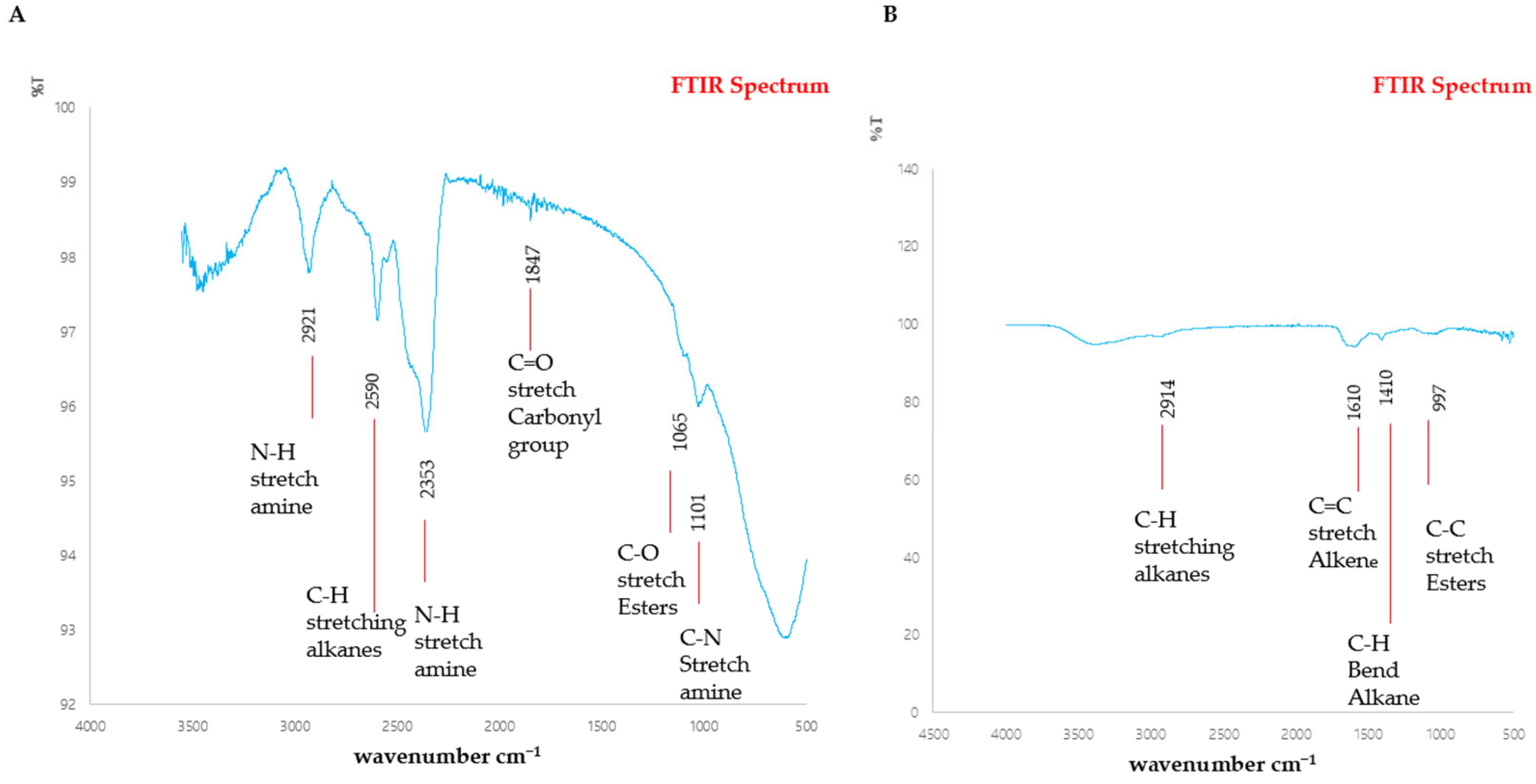 Antibiotics 13 00899 g008