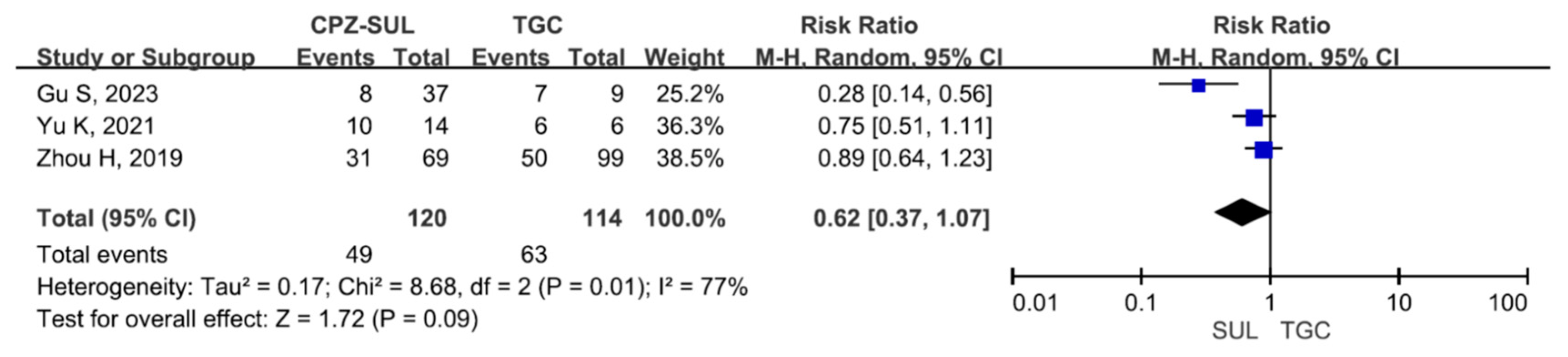 Antibiotics 13 00907 g004a Antibiotics 13 00907 g004a