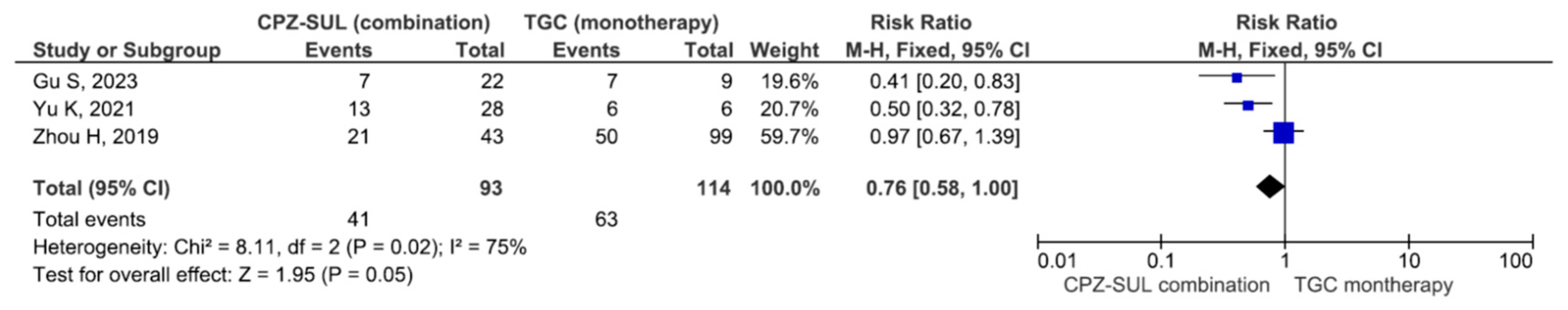 Antibiotics 13 00907 g005a Antibiotics 13 00907 g005a
