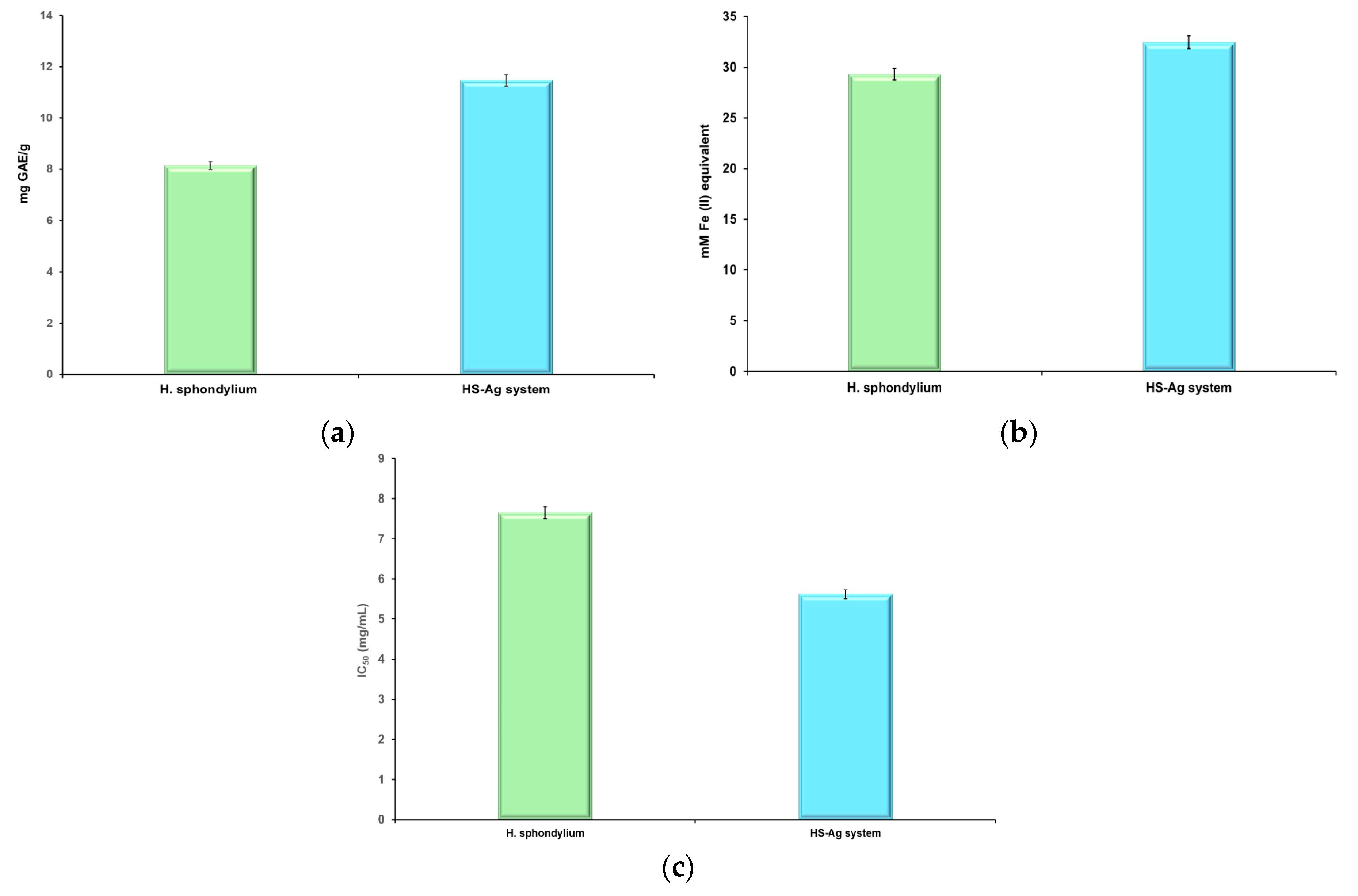 Antibiotics 13 00911 g010