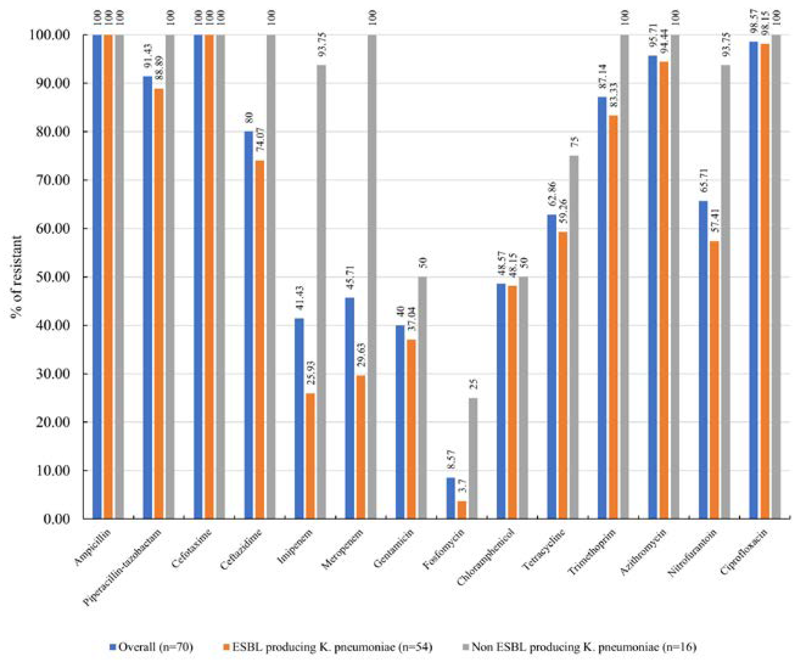 Antibiotics 13 00917 g002 Antibiotics 13 00917 g002