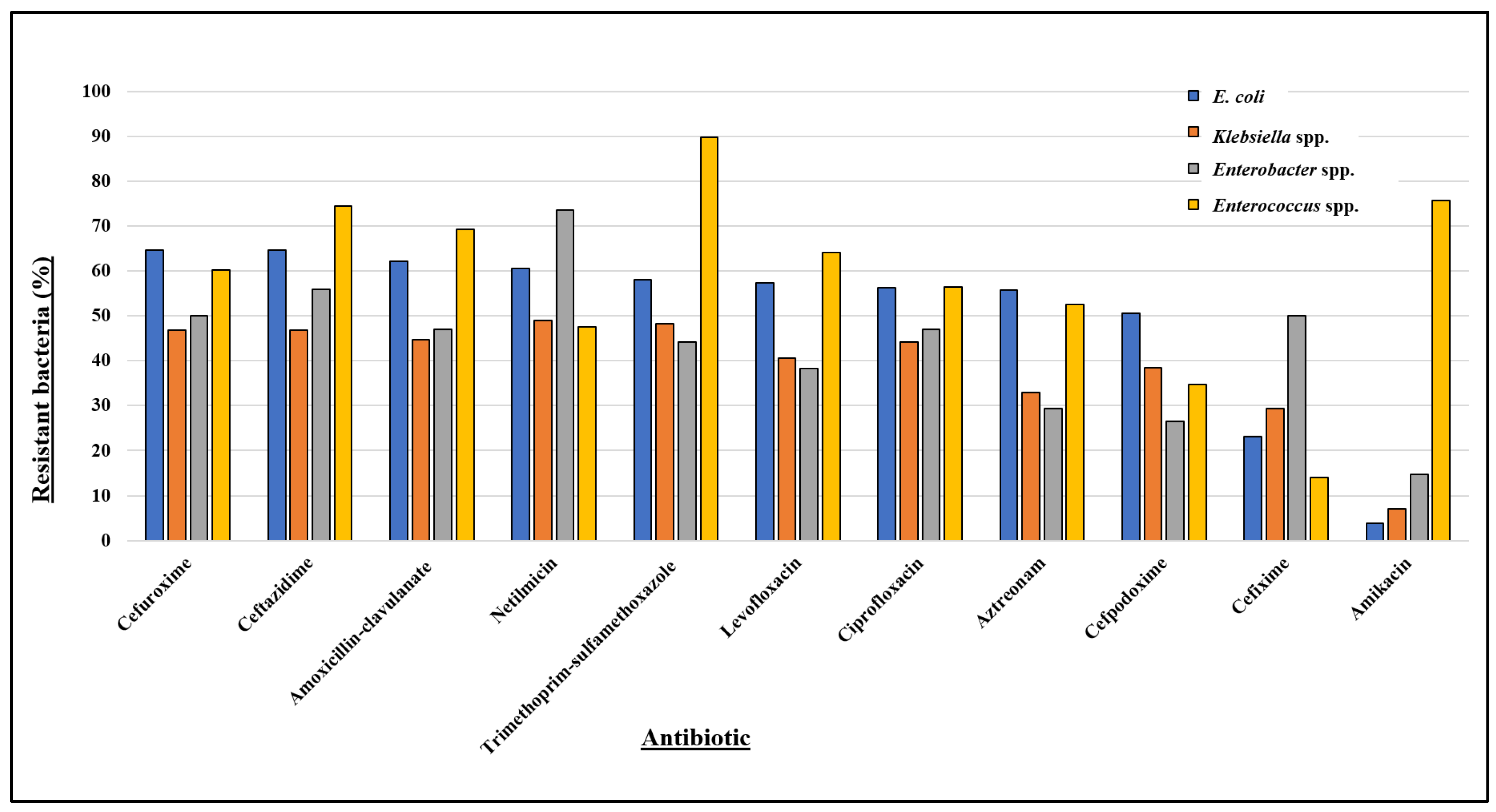 Antibiotics 13 00925 g003