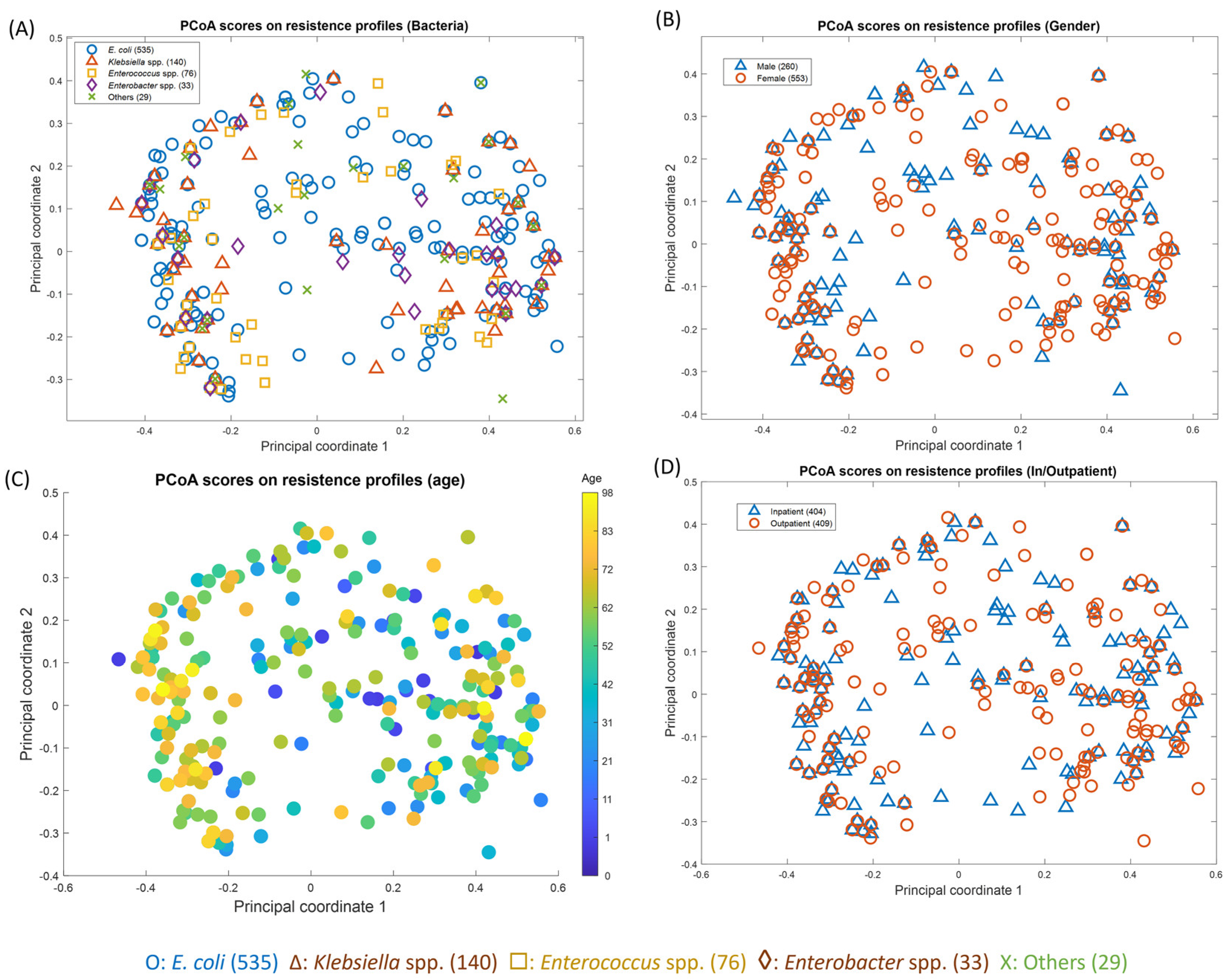 Antibiotics 13 00925 g004
