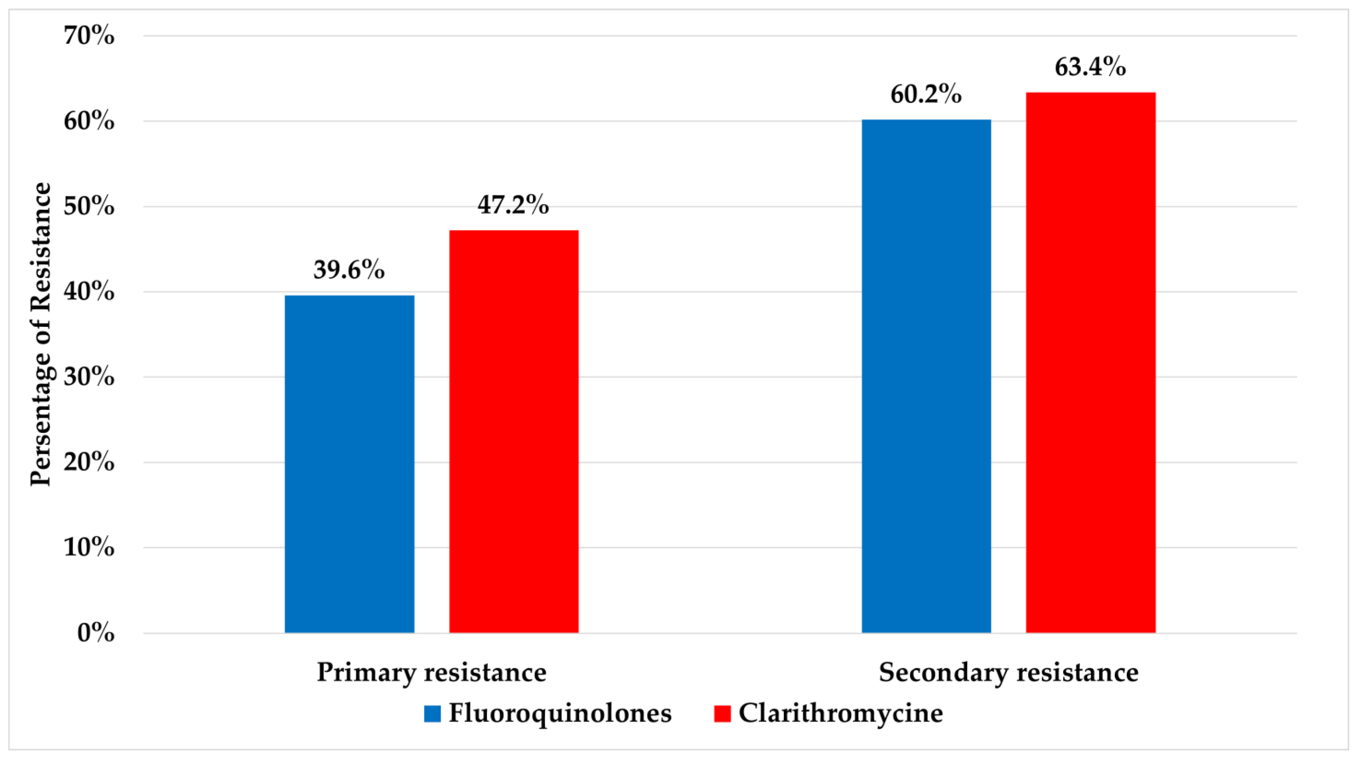 Antibiotics 13 00933 g001 Antibiotics 13 00933 g001