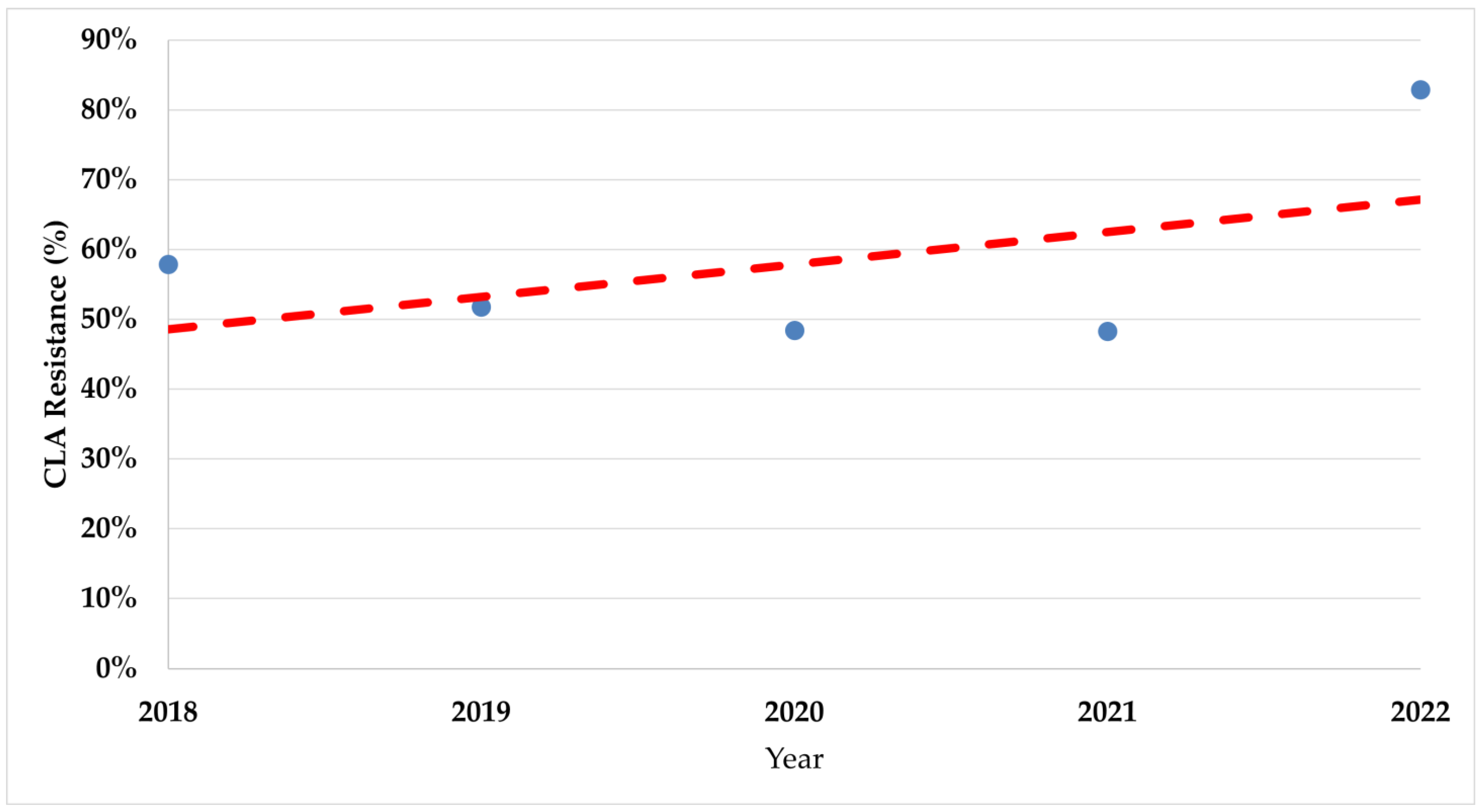 Antibiotics 13 00933 g003 Antibiotics 13 00933 g003