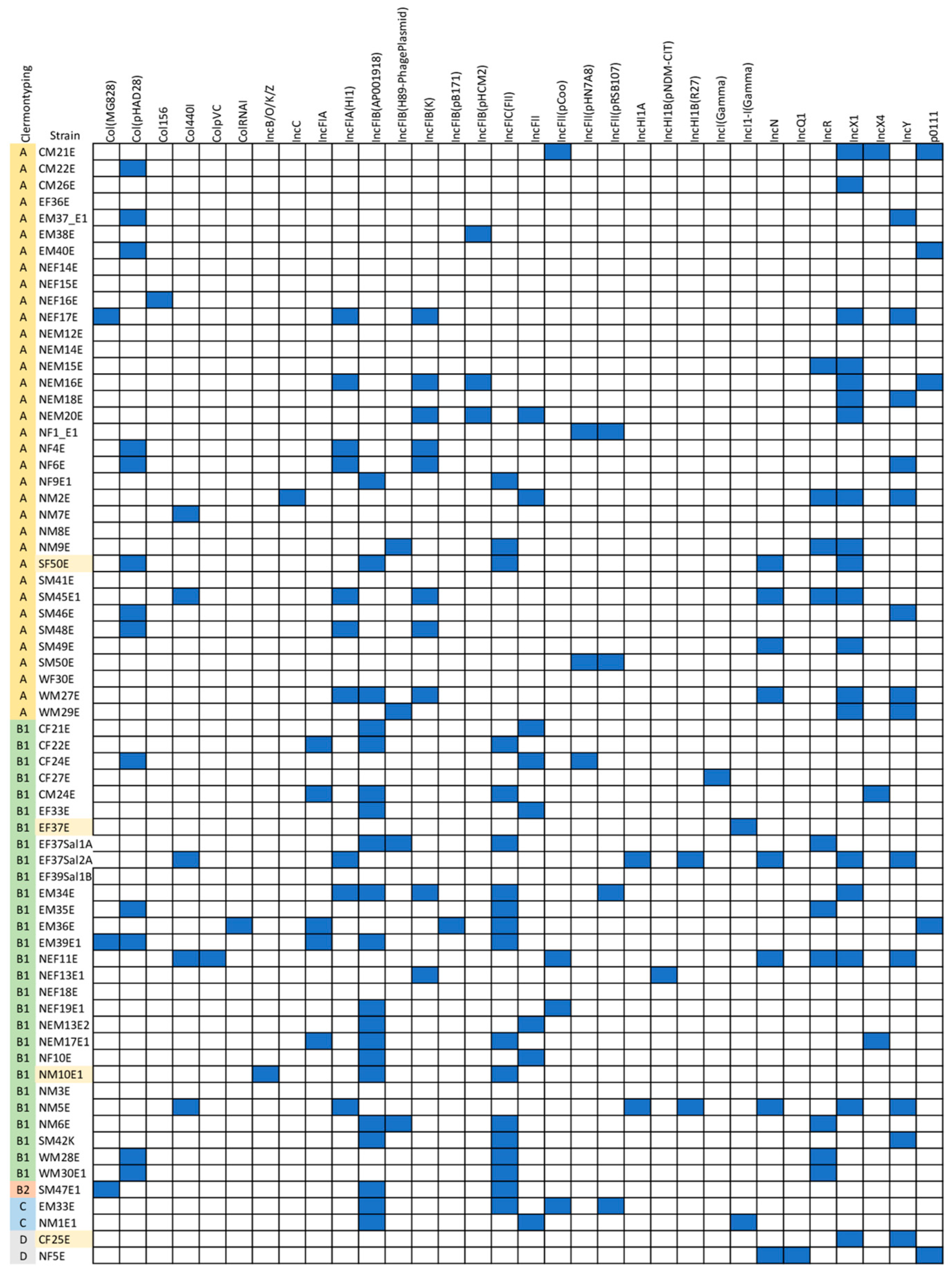 Antibiotics 13 00935 g005 Antibiotics 13 00935 g005