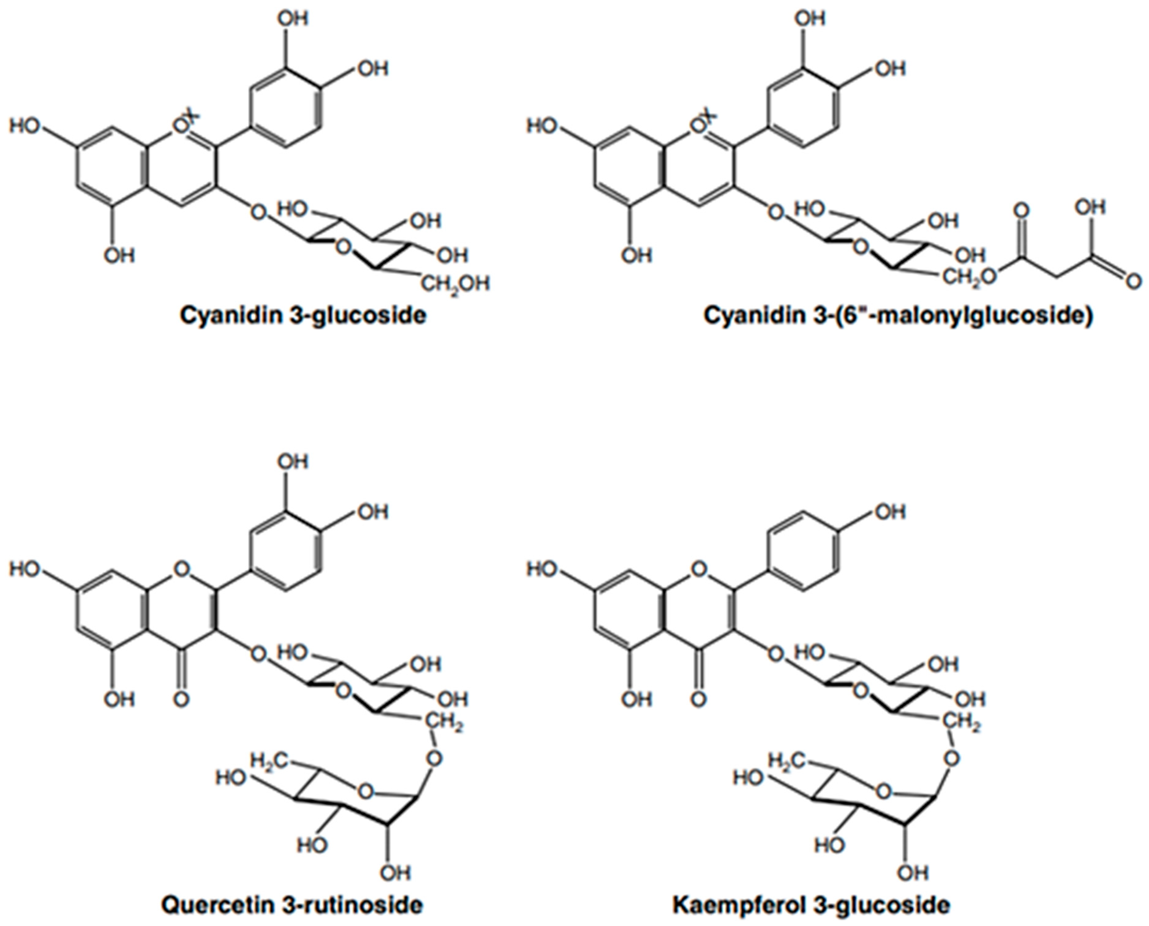 Antibiotics 13 00947 g003 Antibiotics 13 00947 g003