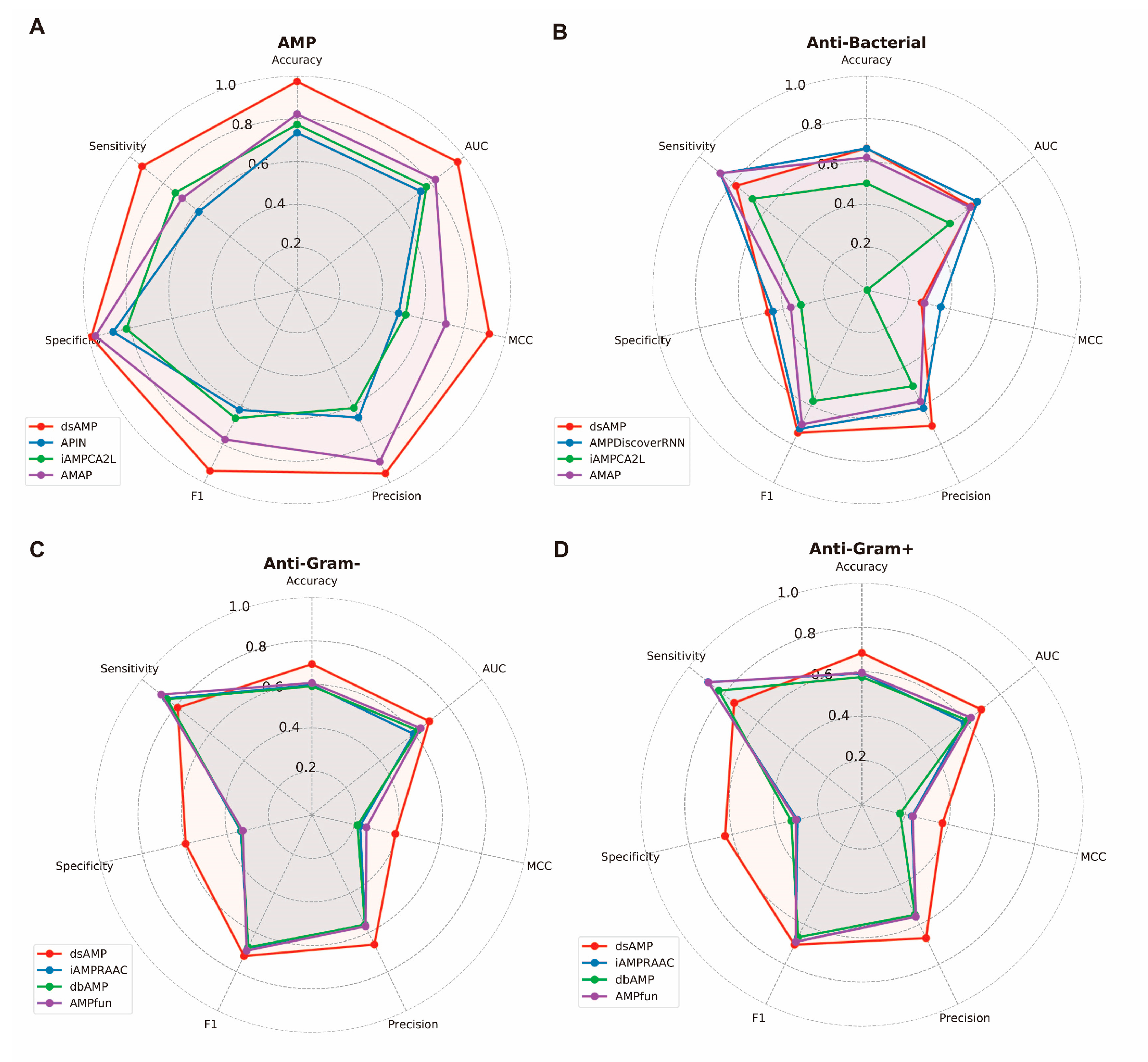 Antibiotics 13 00948 g005