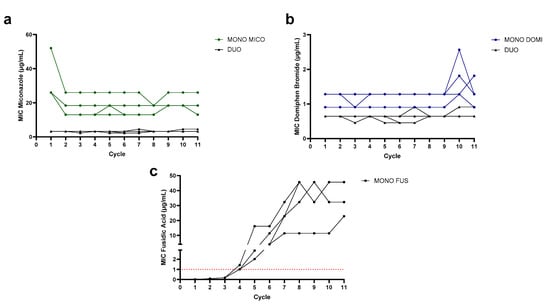 Antibiotics 13 00949 g001