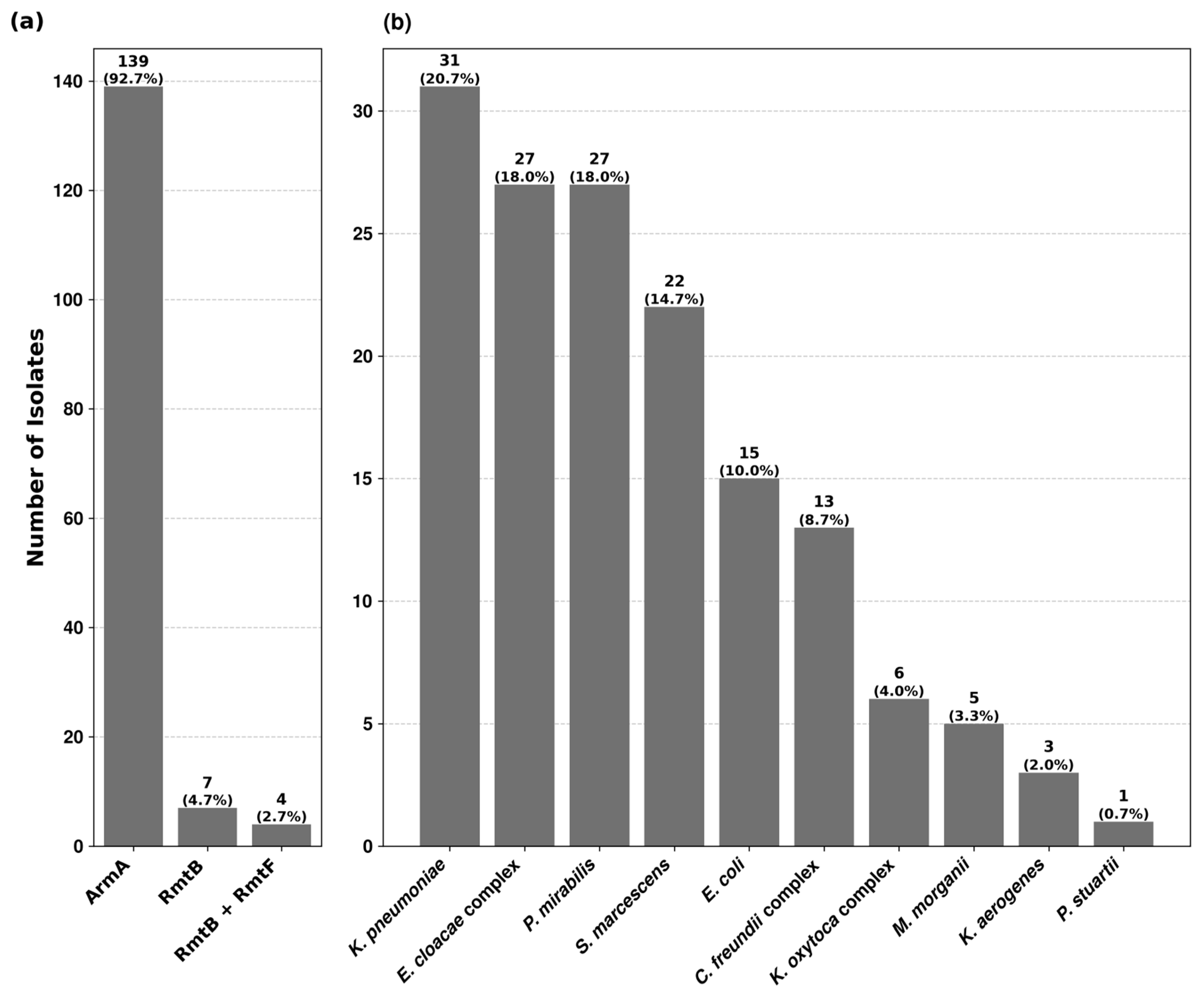 Antibiotics 13 00950 g001