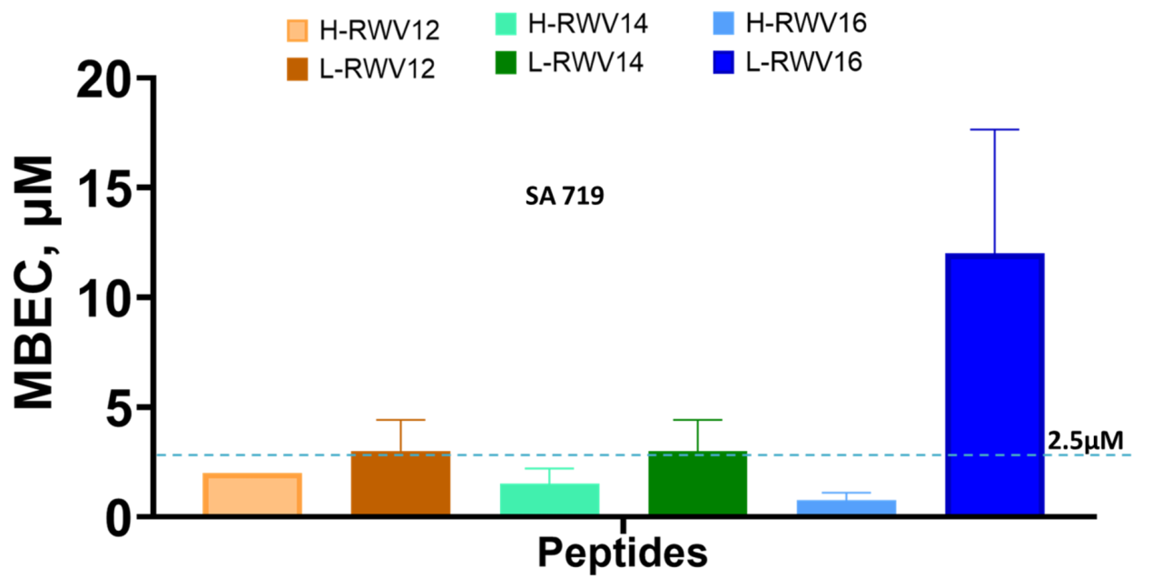 Antibiotics 13 00954 g003