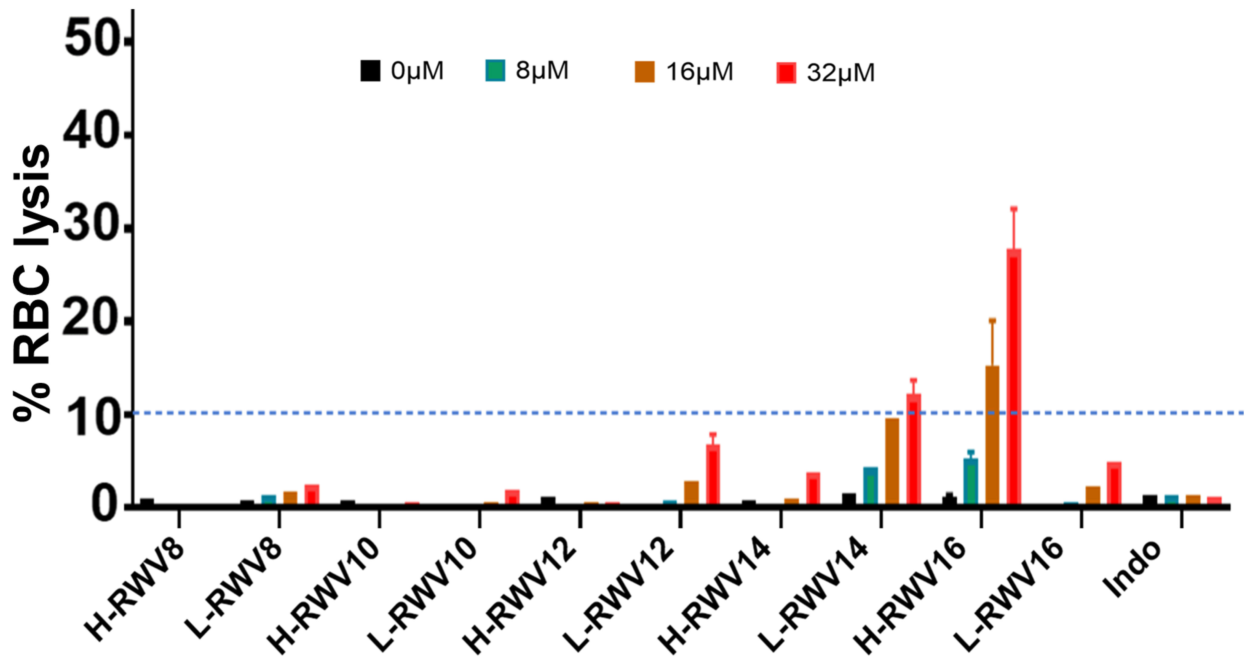 Antibiotics 13 00954 g004