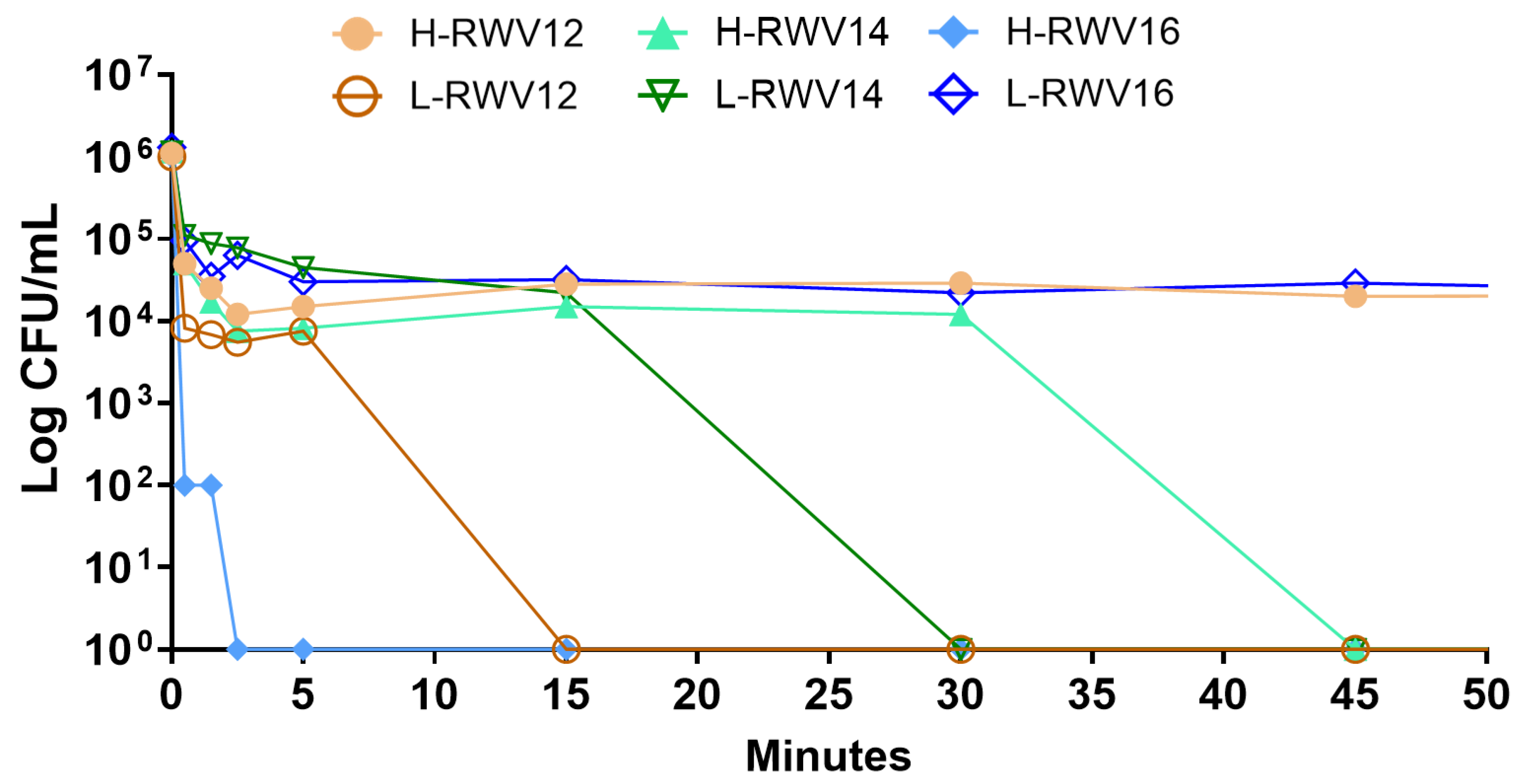 Antibiotics 13 00954 g005