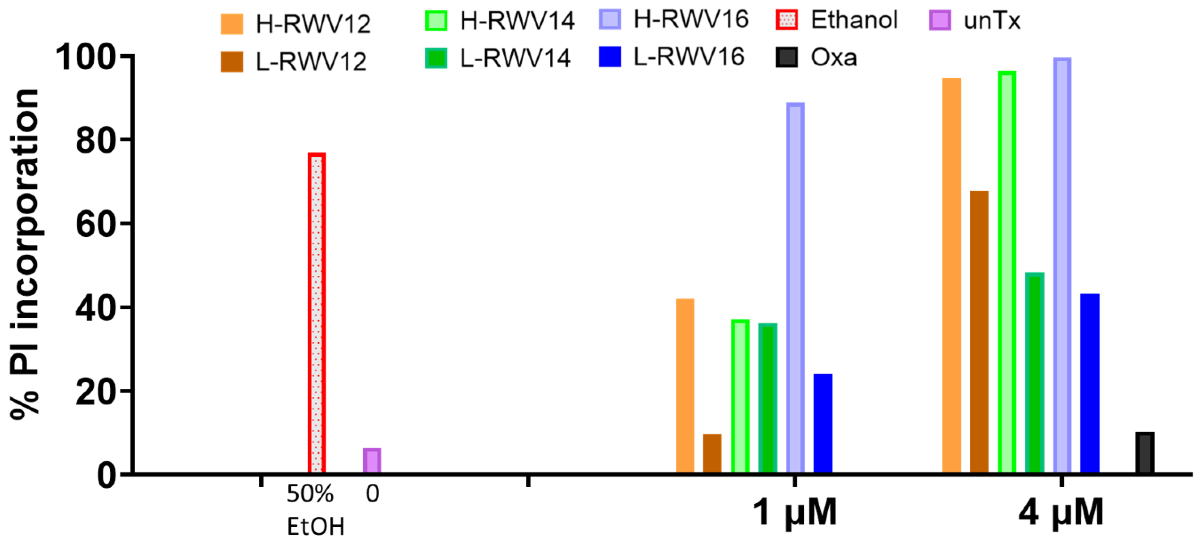 Antibiotics 13 00954 g006