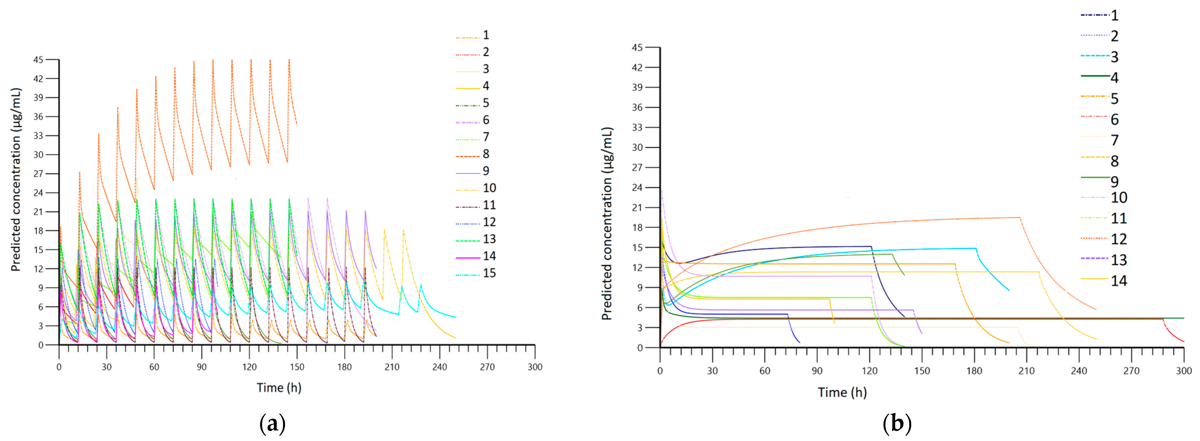 Antibiotics 13 00961 g003 Antibiotics 13 00961 g003