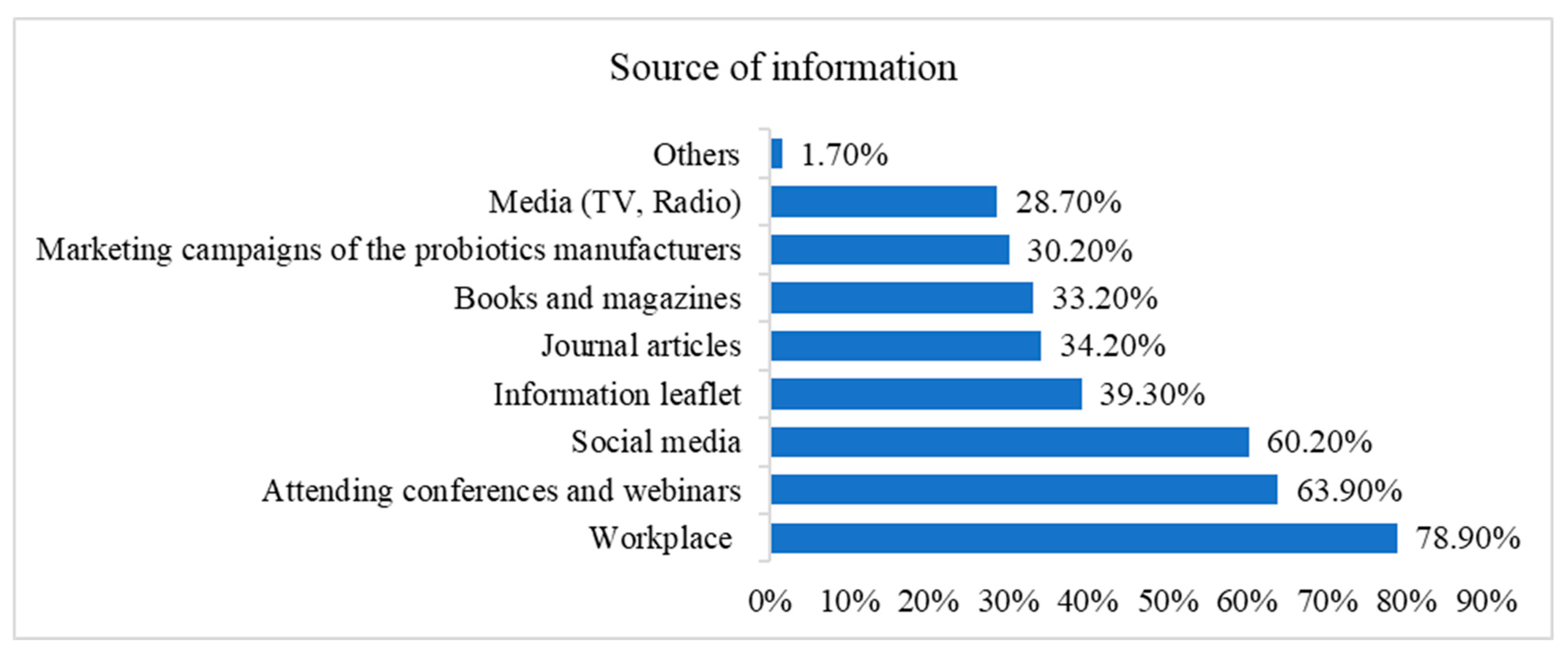 Antibiotics 13 00967 g001