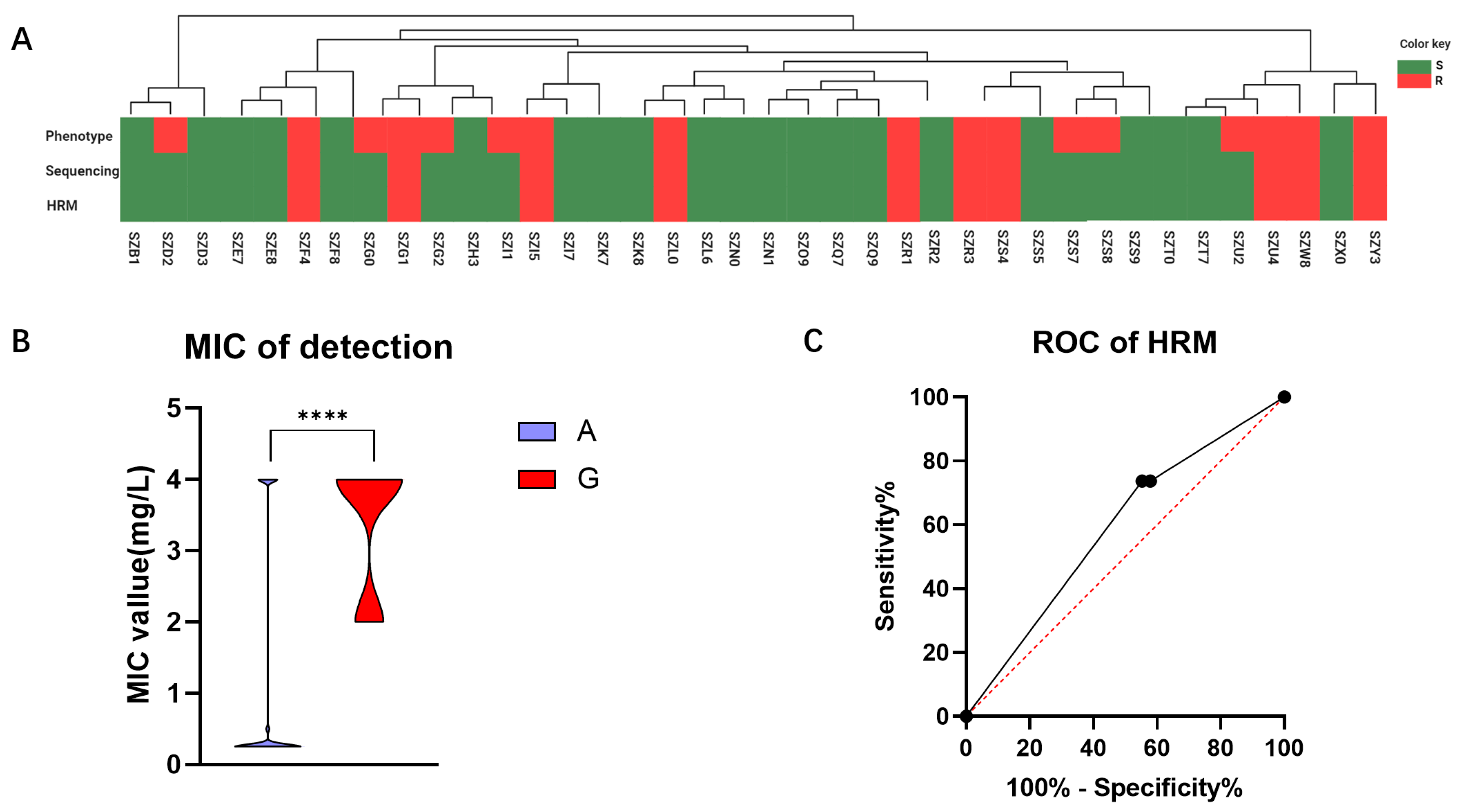 Antibiotics 13 00975 g005