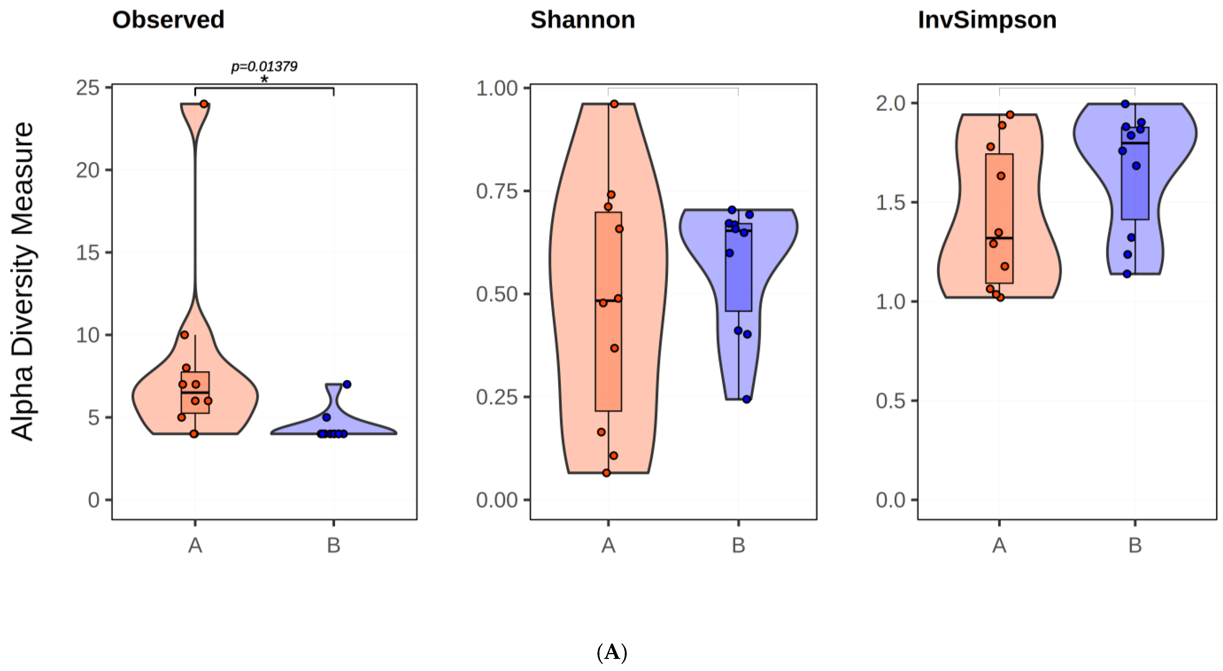 Antibiotics 13 00977 g004a