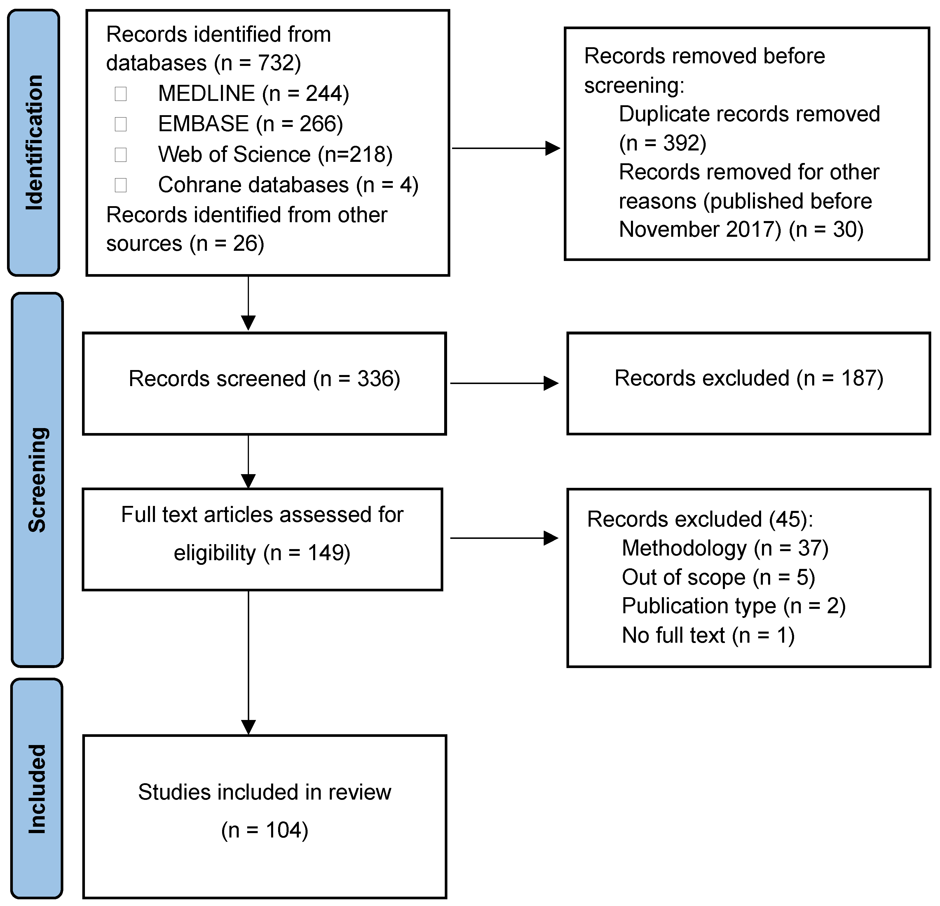 Antibiotics 13 00978 g001