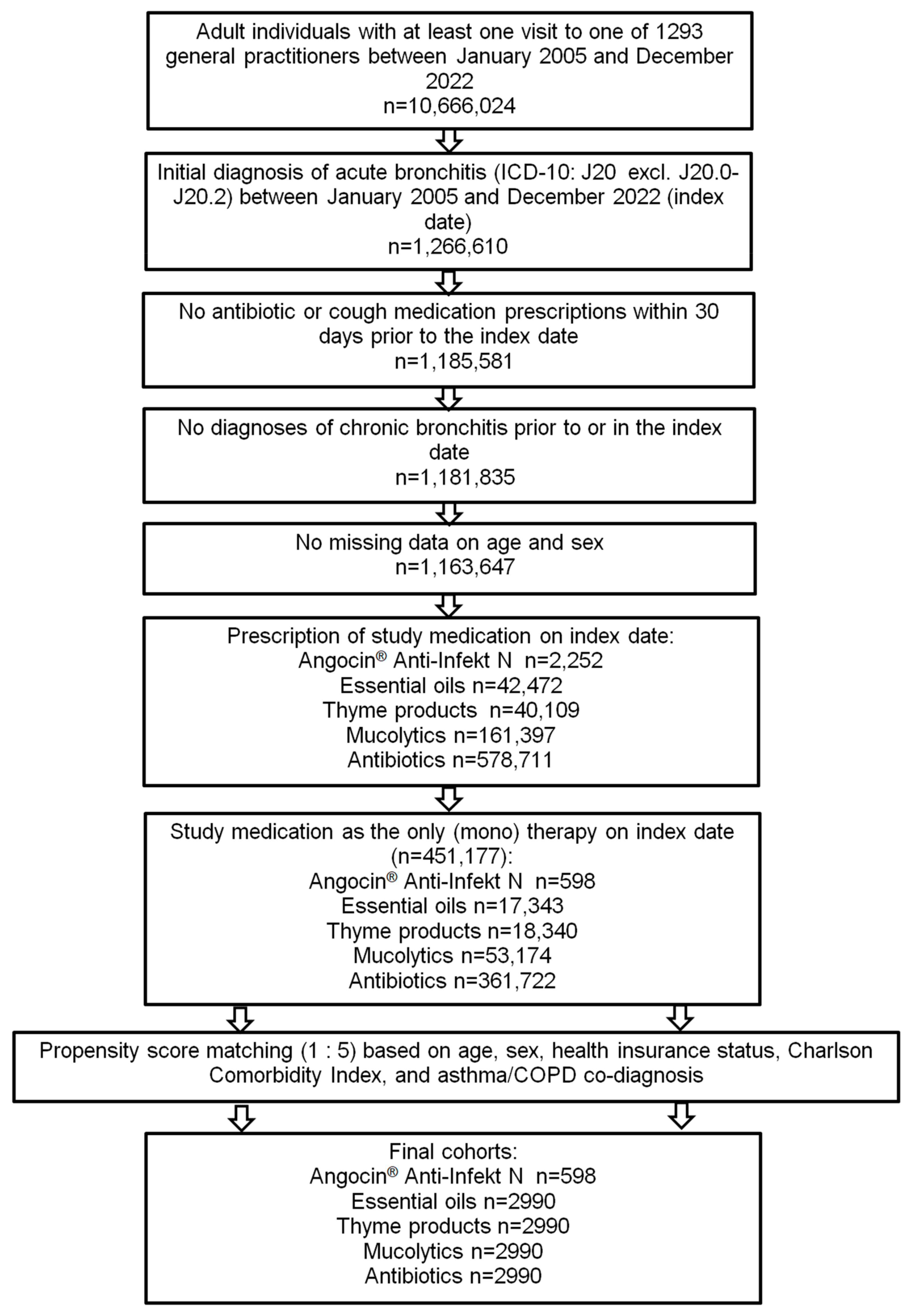 Antibiotics 13 00982 g001