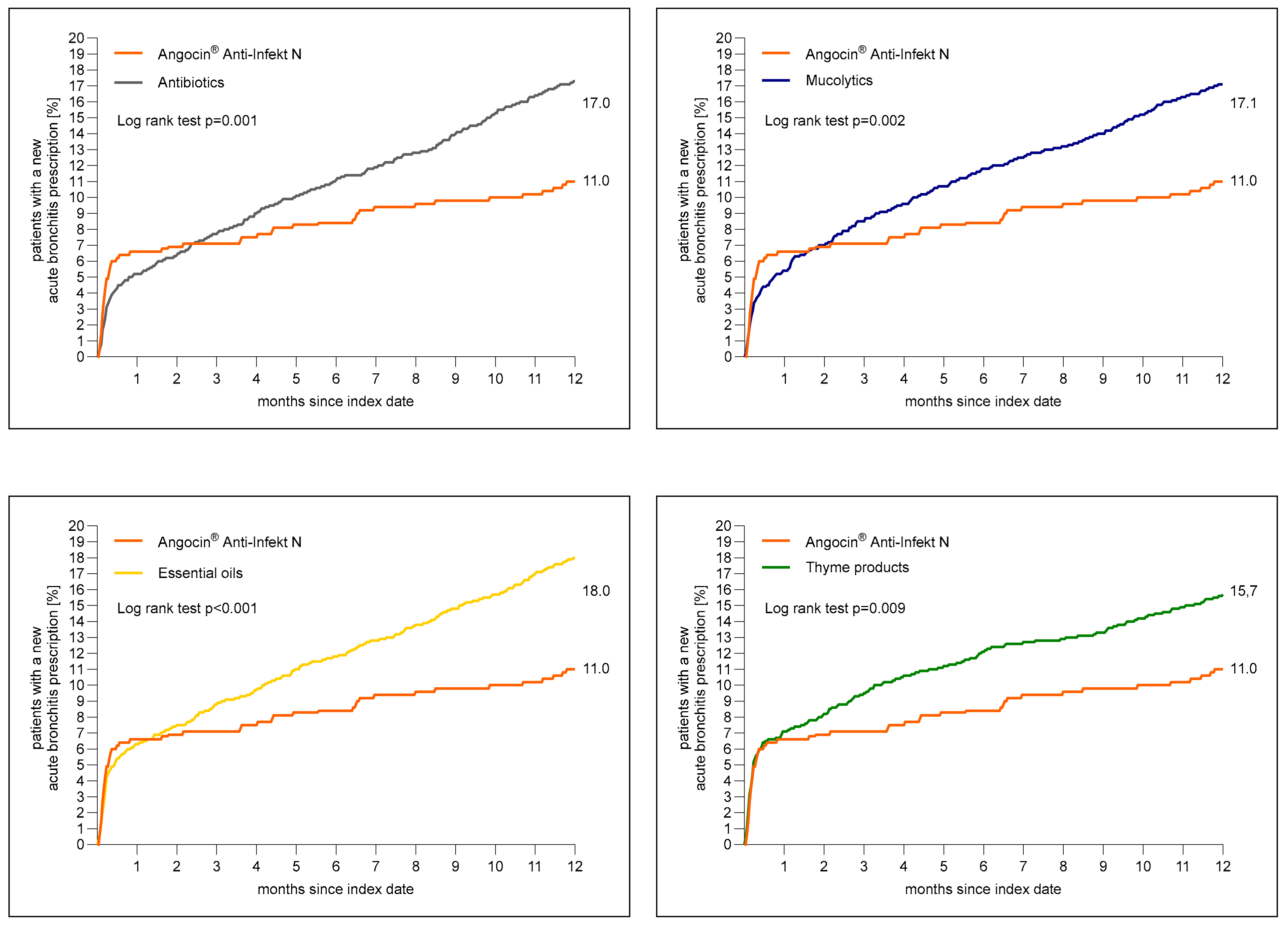 Antibiotics 13 00982 g002