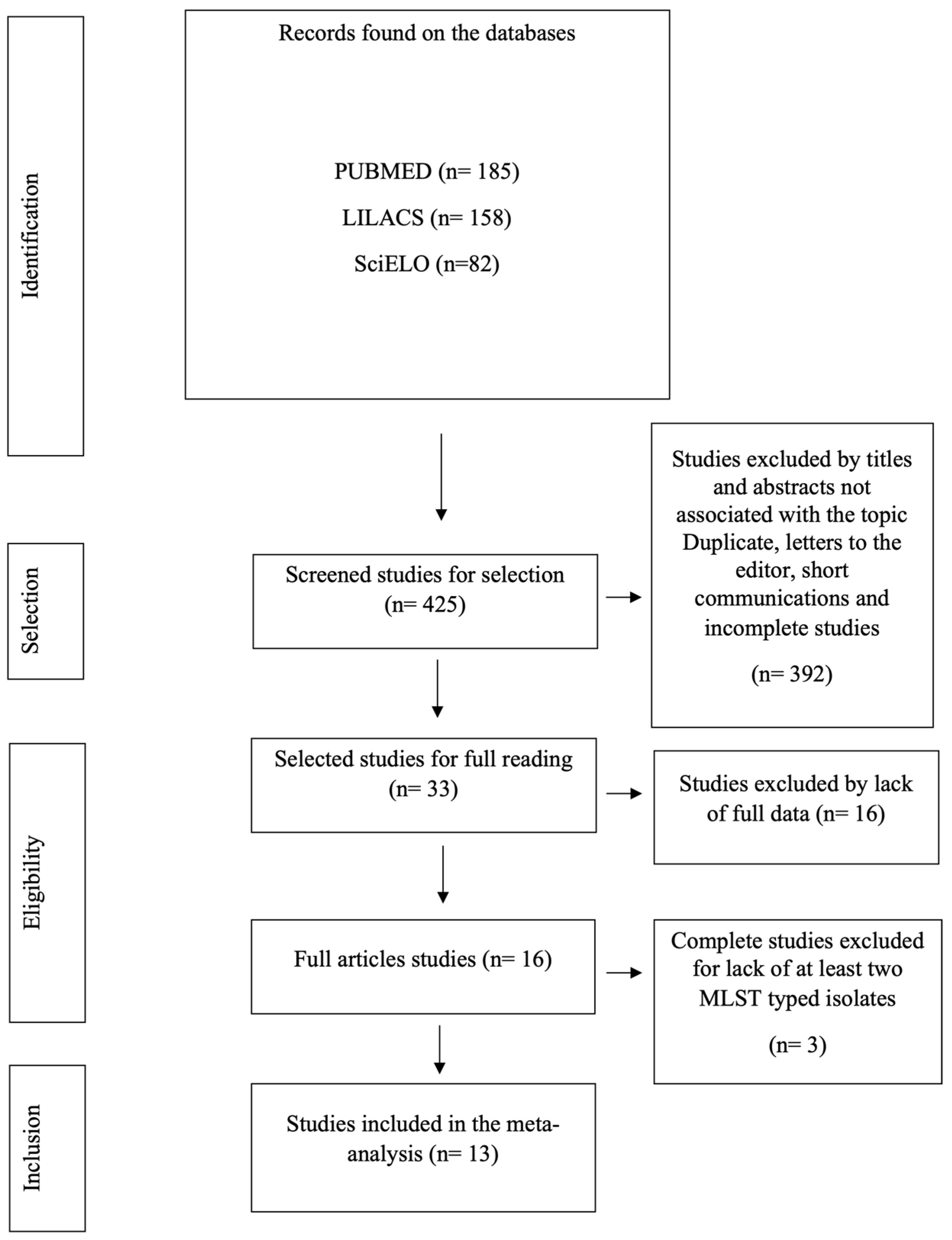 Antibiotics 13 00983 g001