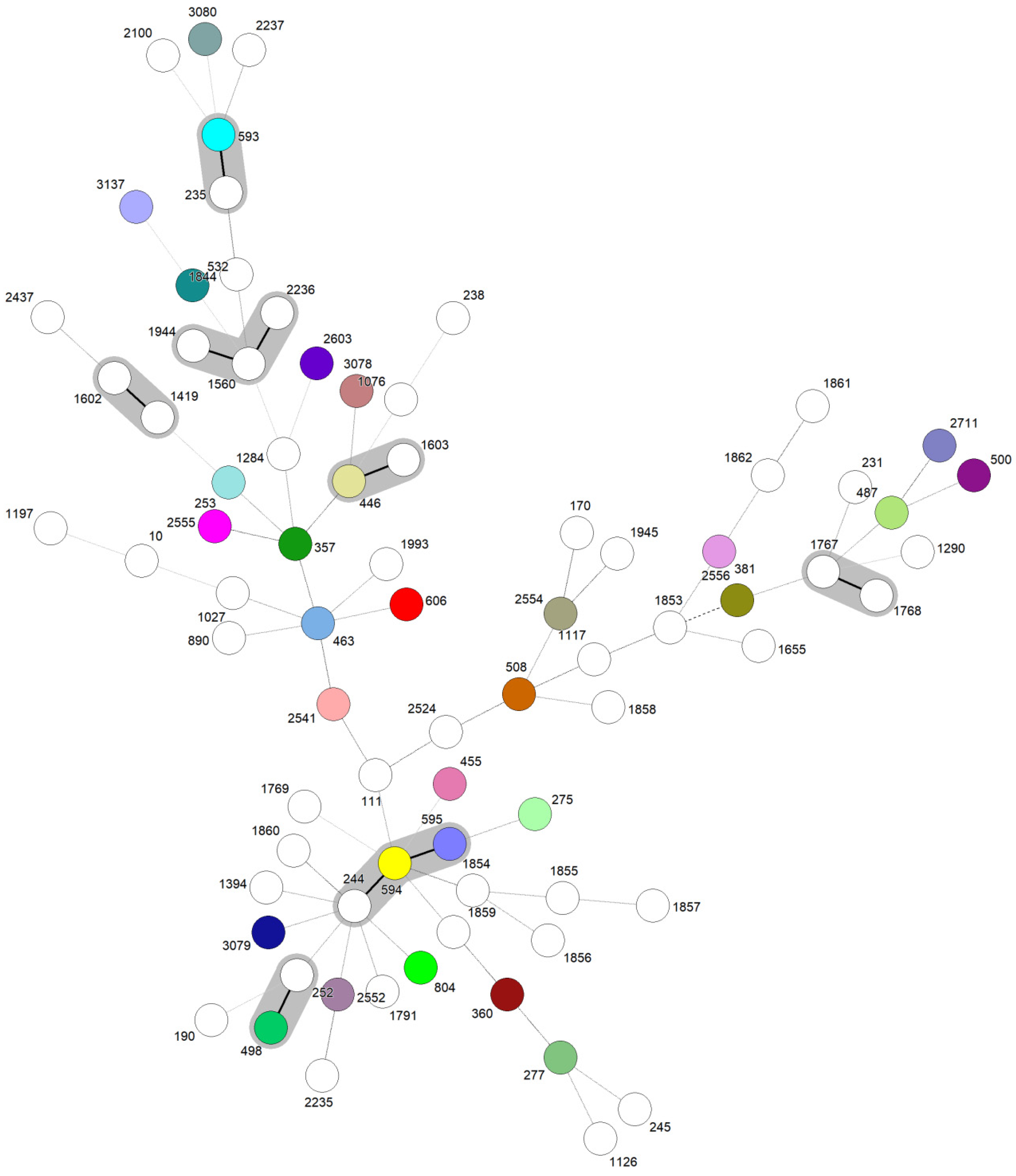 Antibiotics 13 00983 g002