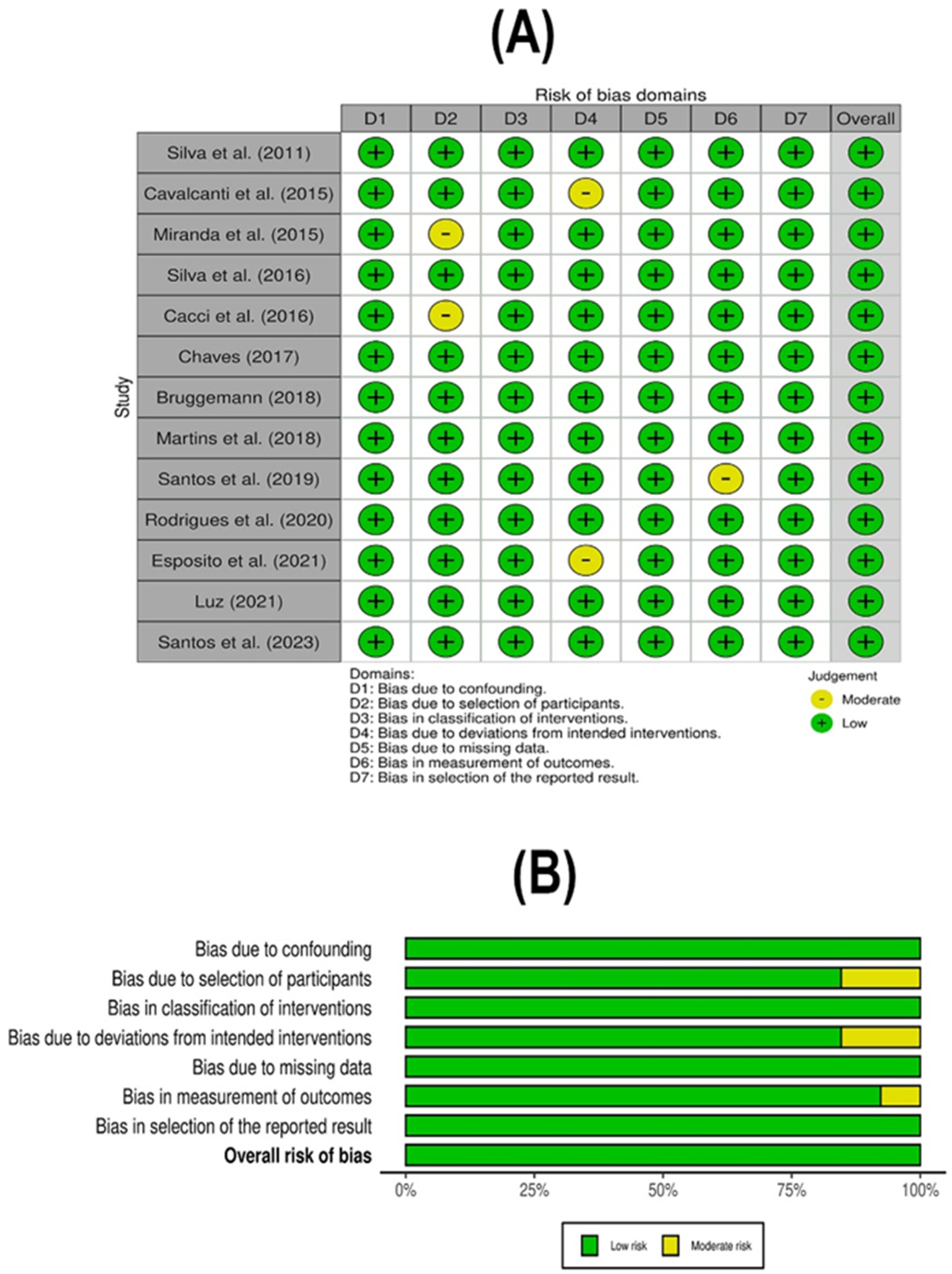Antibiotics 13 00983 g006