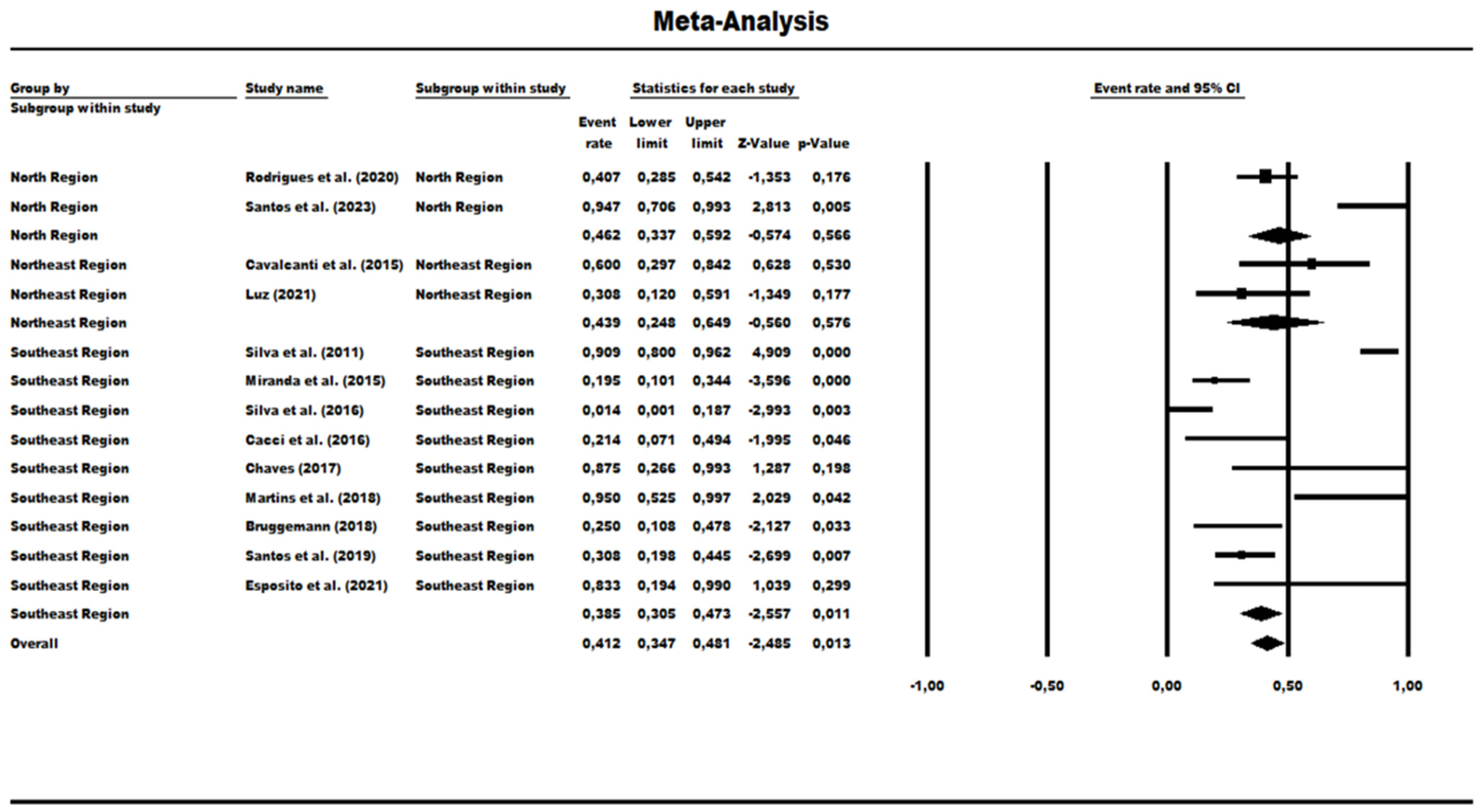 Antibiotics 13 00983 g007
