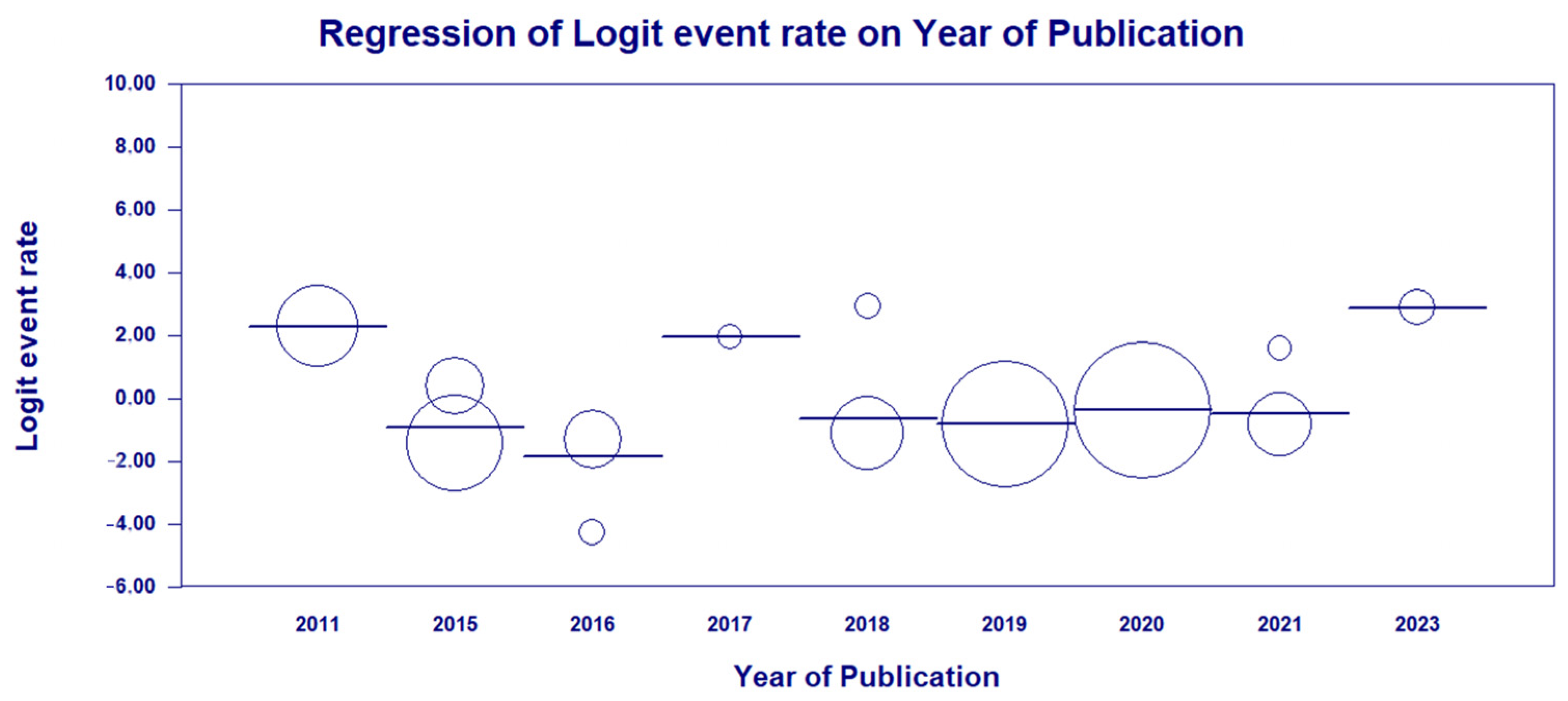 Antibiotics 13 00983 g009