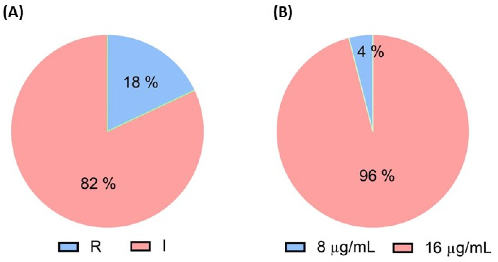 Antibiotics 13 00984 g001