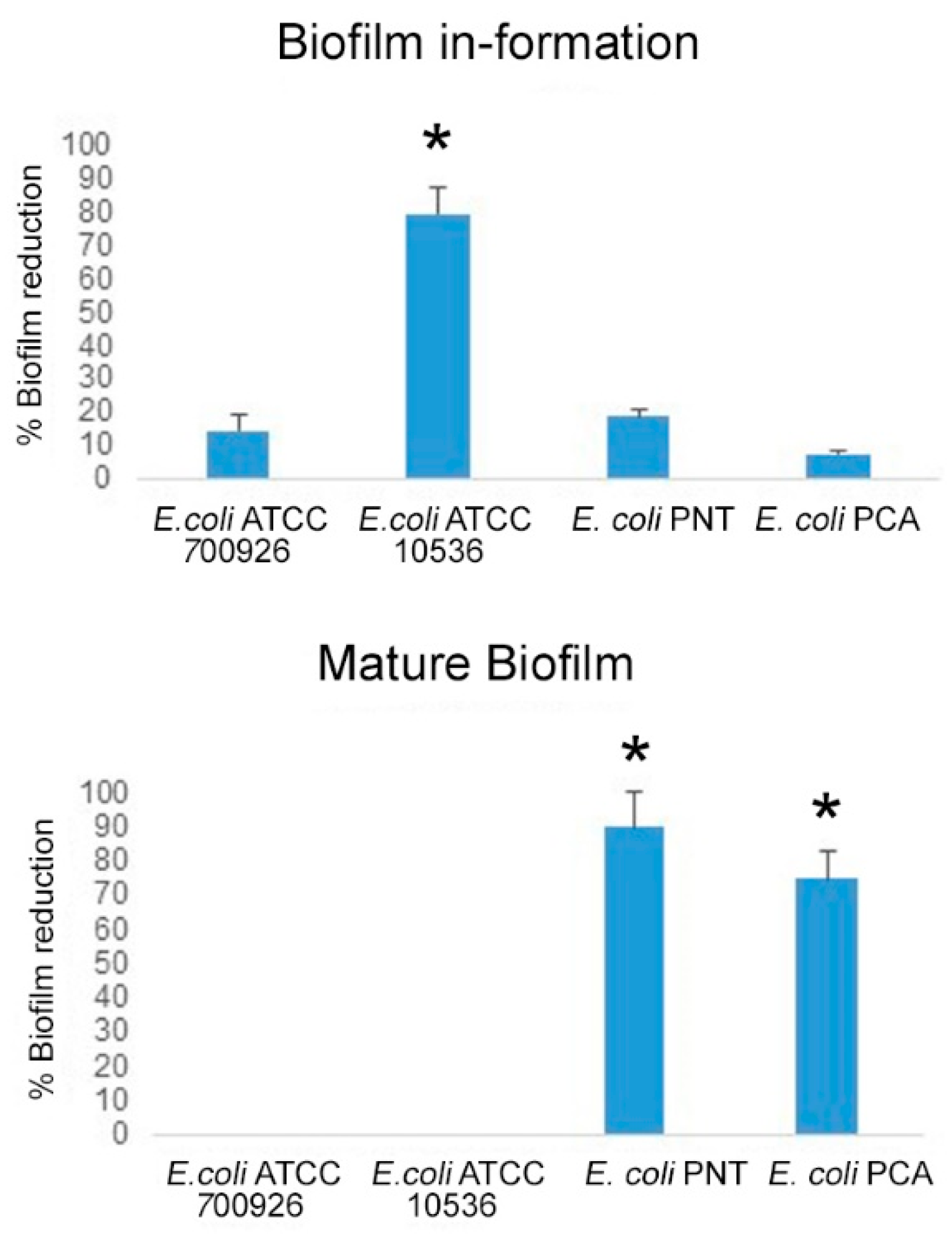 Antibiotics 13 00985 g003 Antibiotics 13 00985 g003