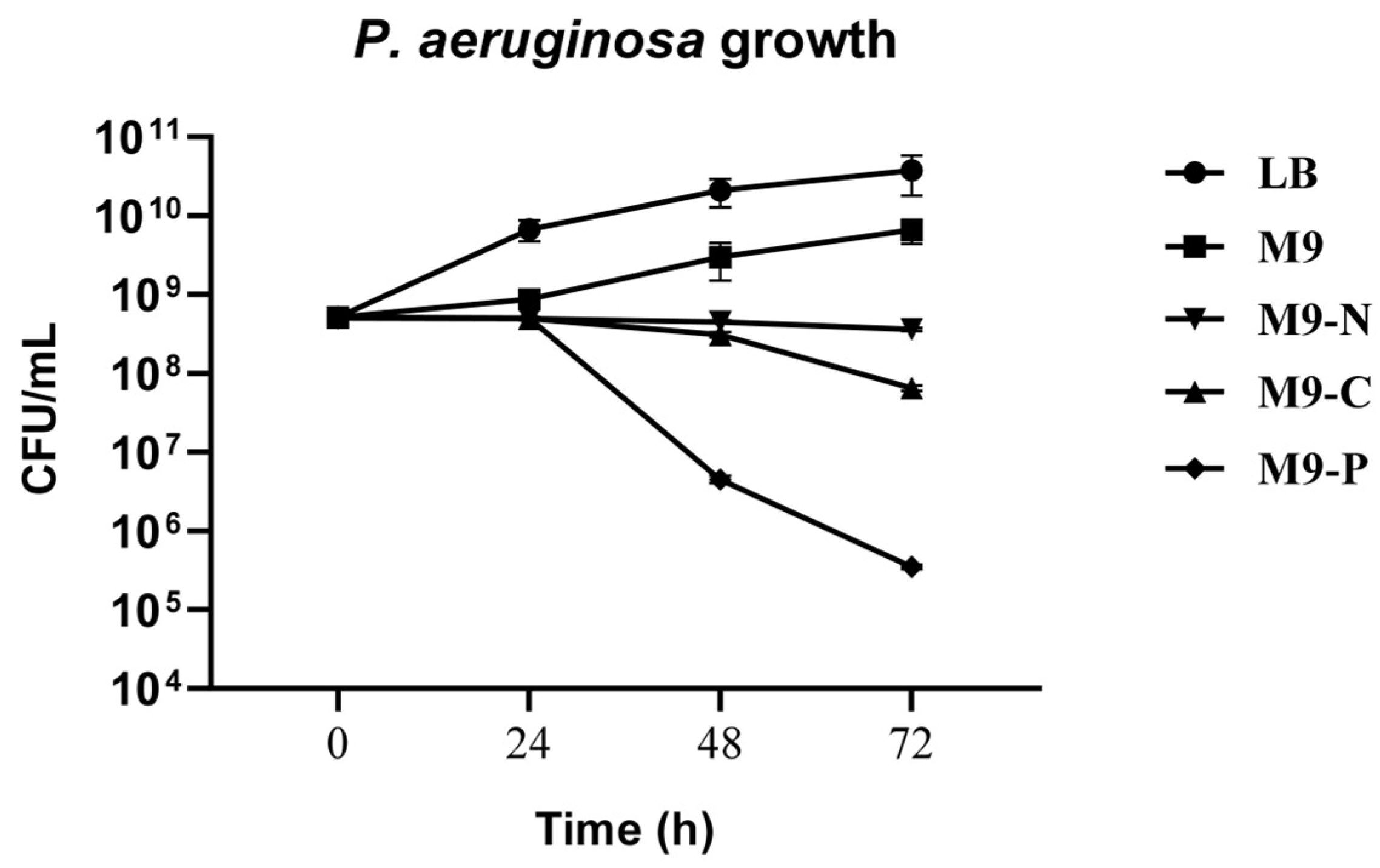 Antibiotics 13 00987 g001