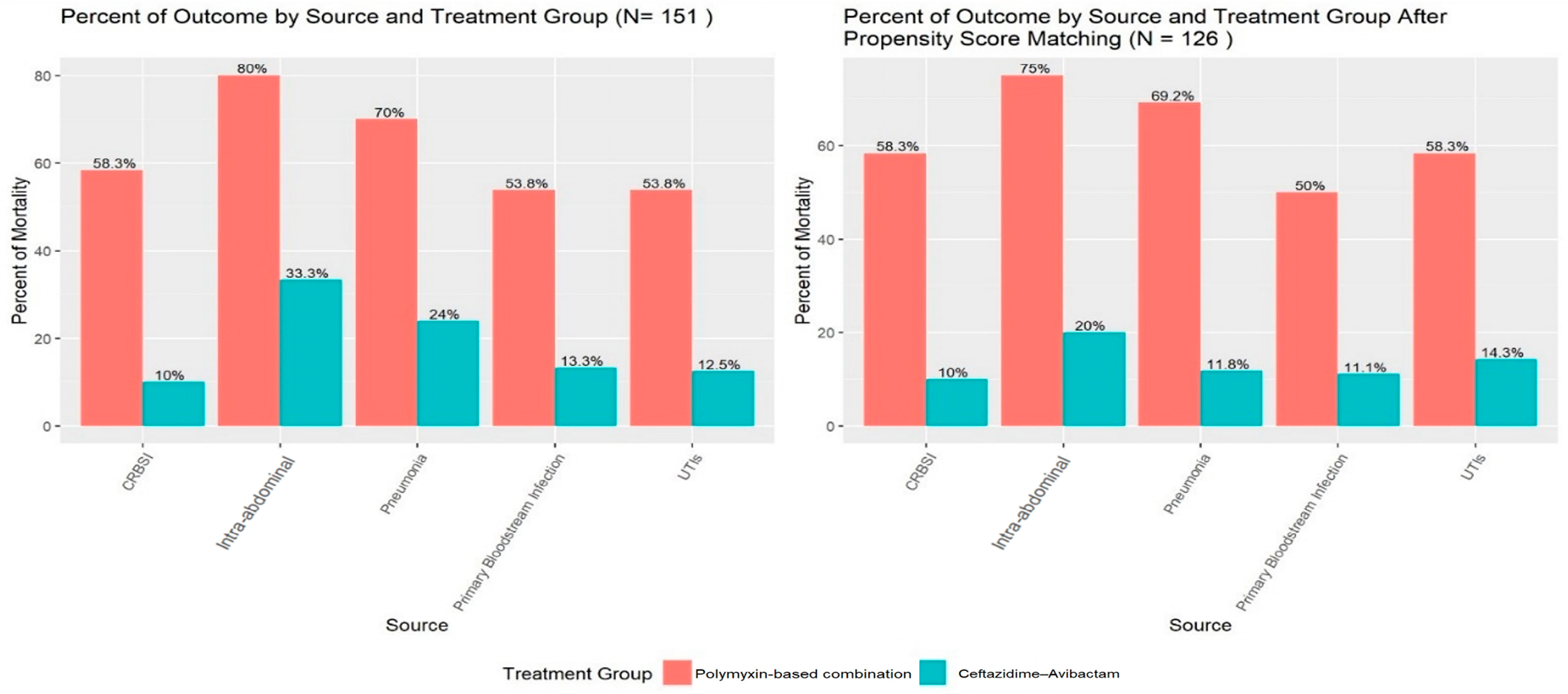 Antibiotics 13 00990 g001