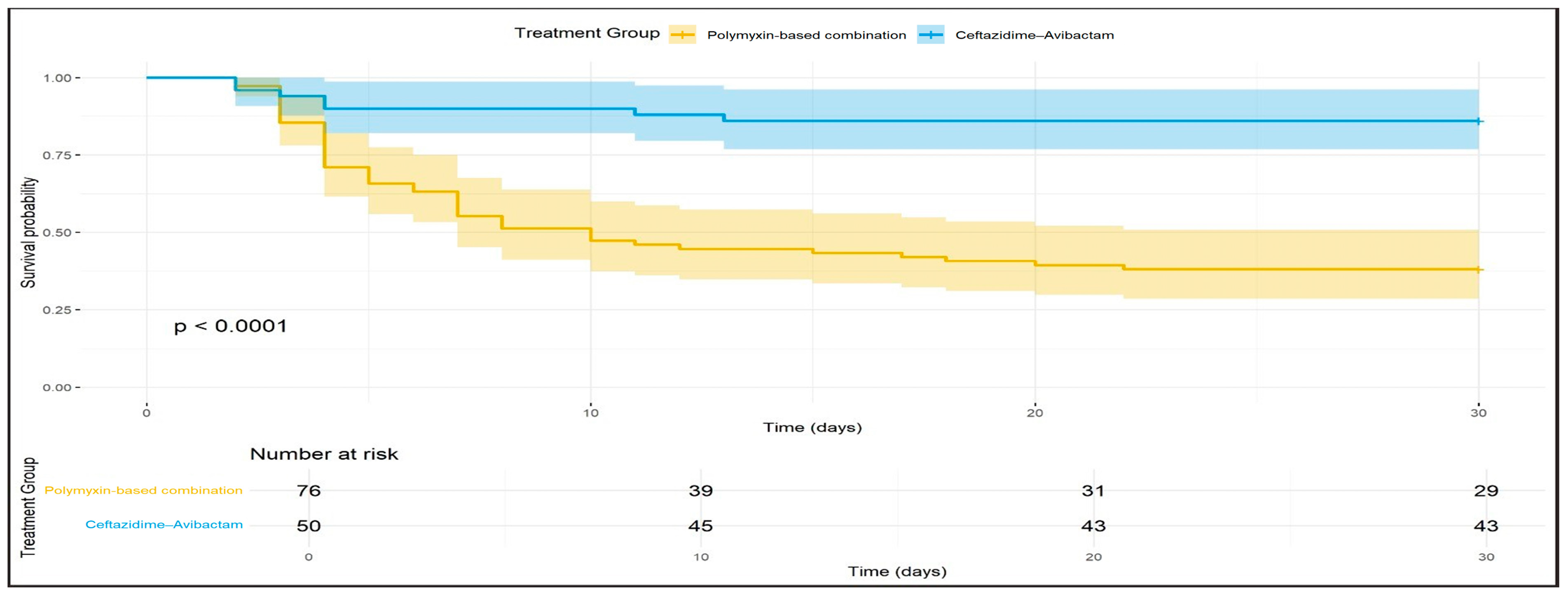 Antibiotics 13 00990 g002