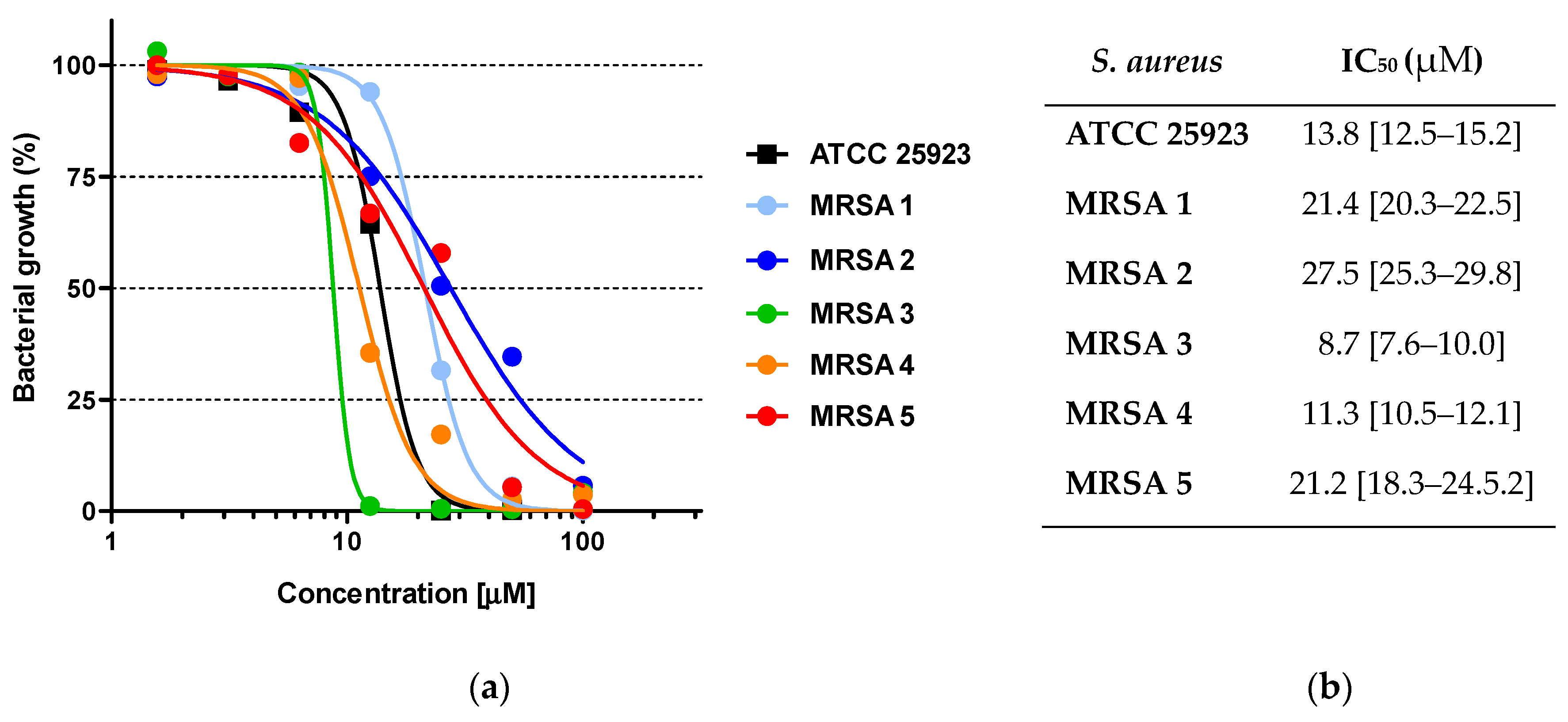 Antibiotics 13 00992 g001