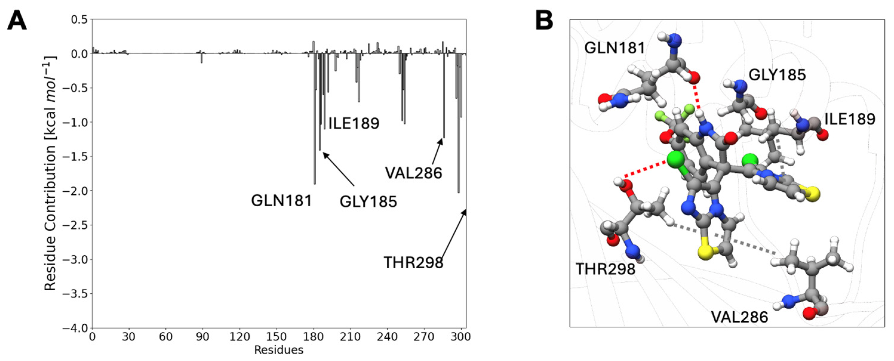 Antibiotics 13 00992 g003