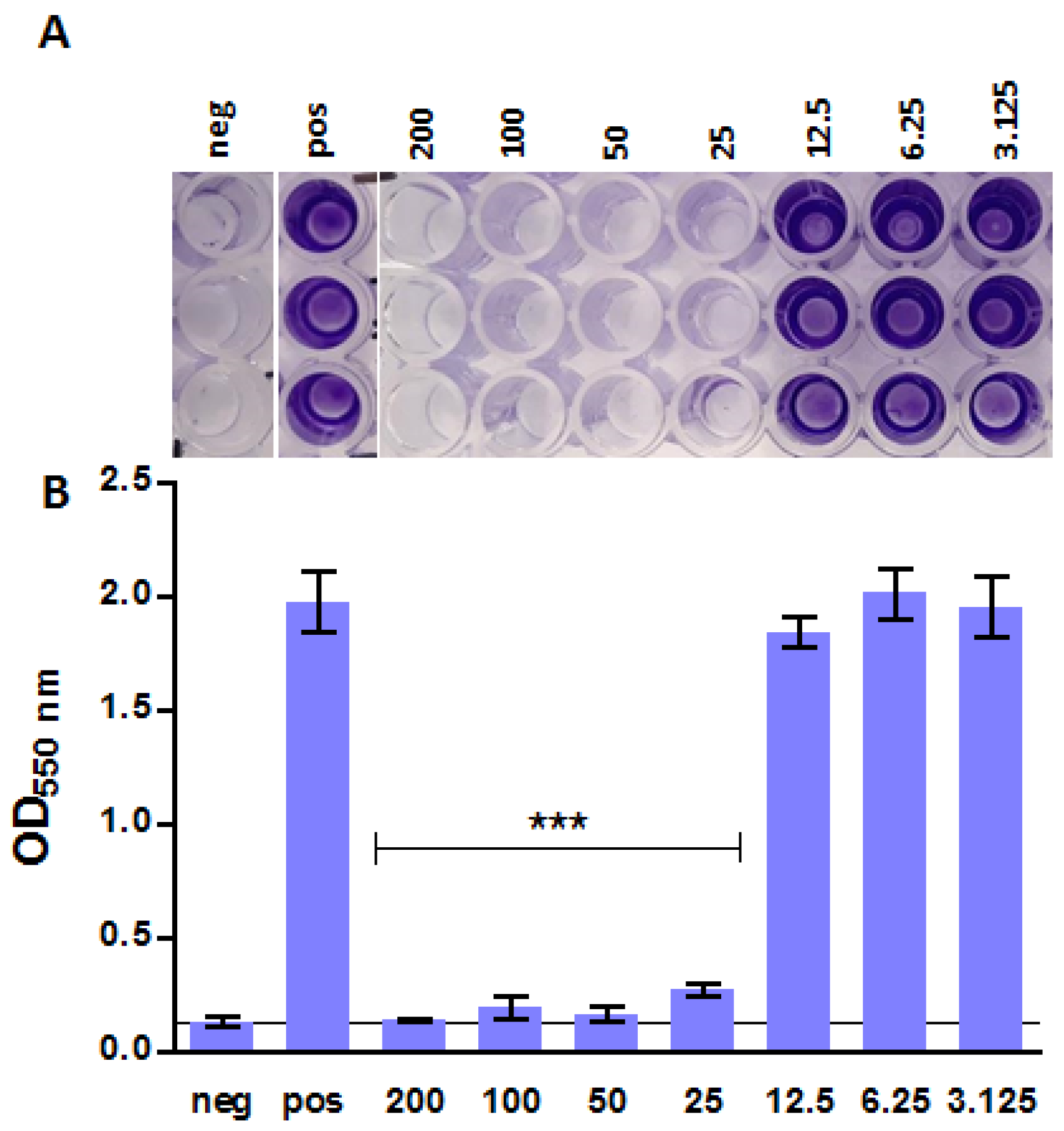 Antibiotics 13 00992 g005