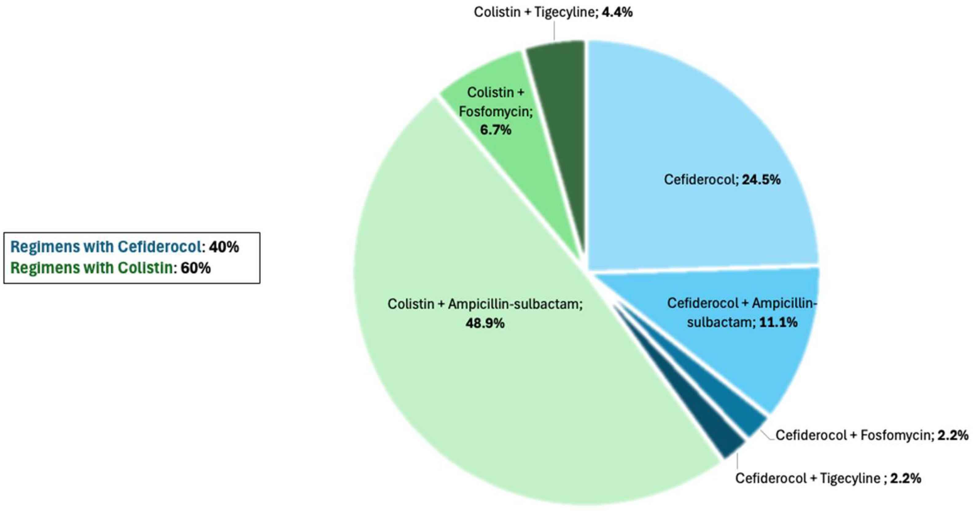 Antibiotics 13 01007 g001