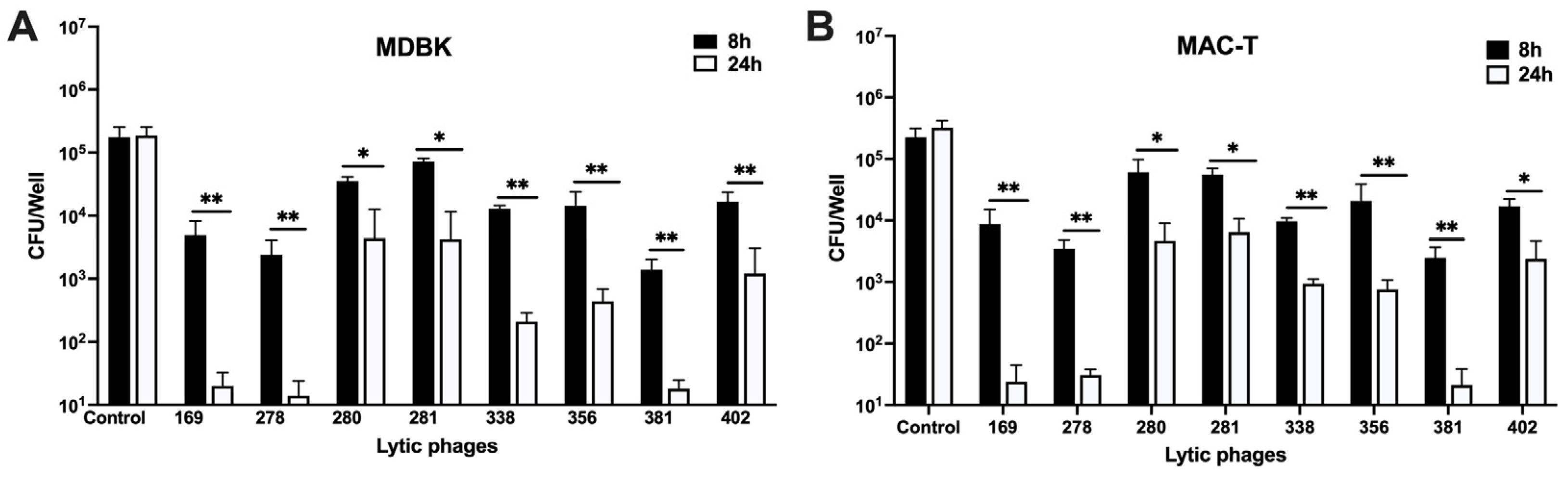 Antibiotics 13 01009 g005